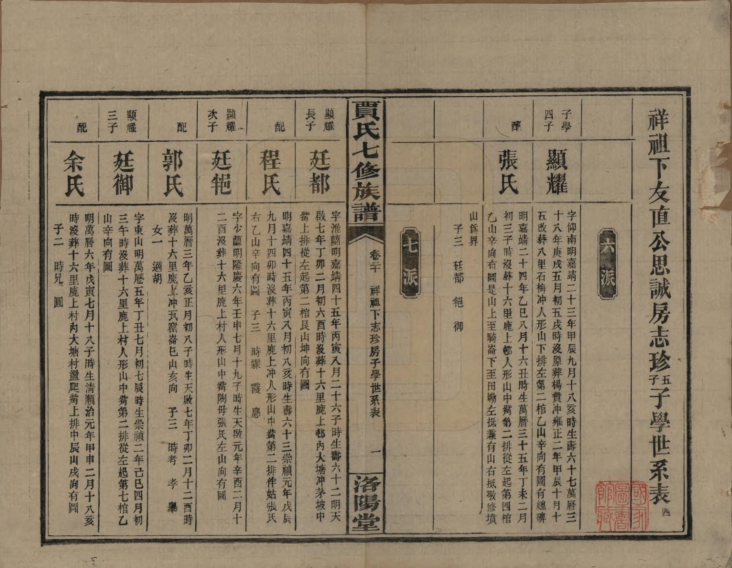 GTJP0654.贾.湖南沅江.贾氏七修族谱.民国31年[1942]_020.pdf_第1页