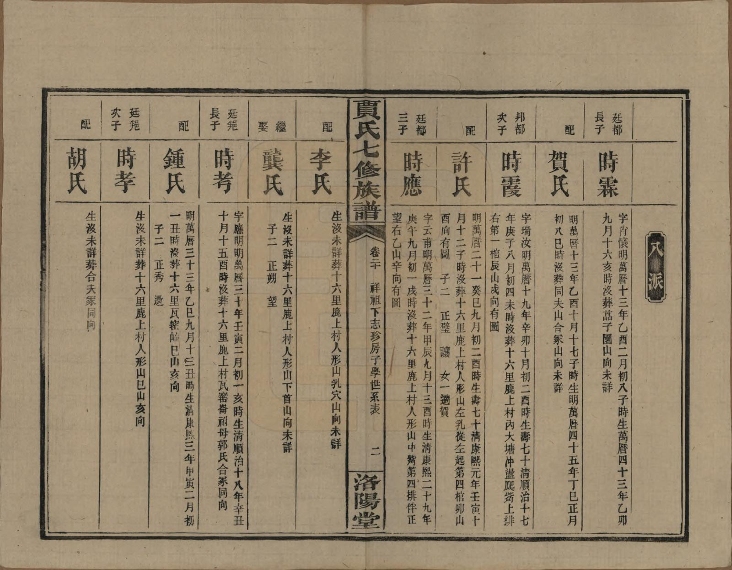 GTJP0654.贾.湖南沅江.贾氏七修族谱.民国31年[1942]_020.pdf_第2页