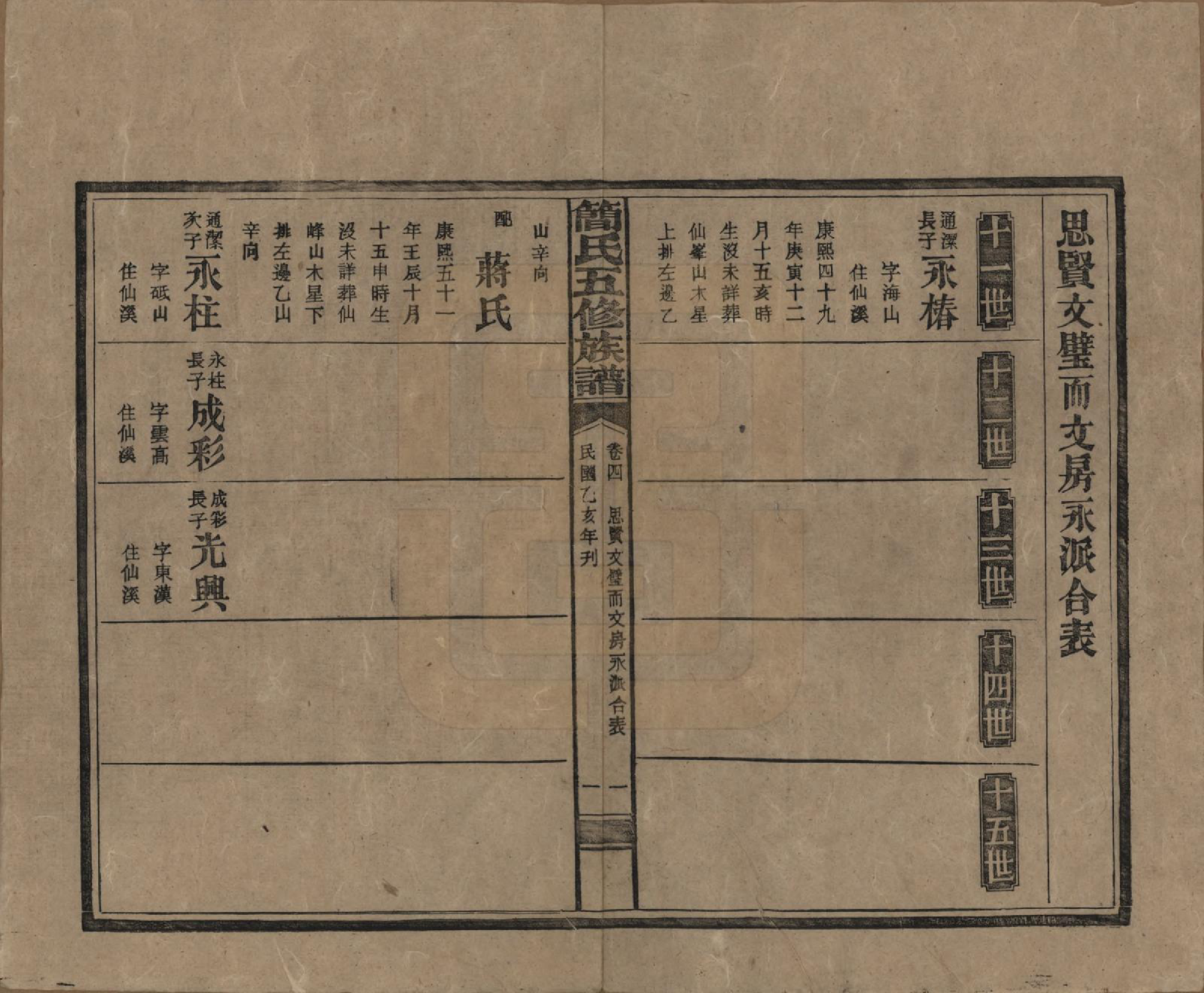 GTJP0659.简.湖南安化.简氏五修家乘 [普通古籍] .民国二十五年(1936)_004.pdf_第2页