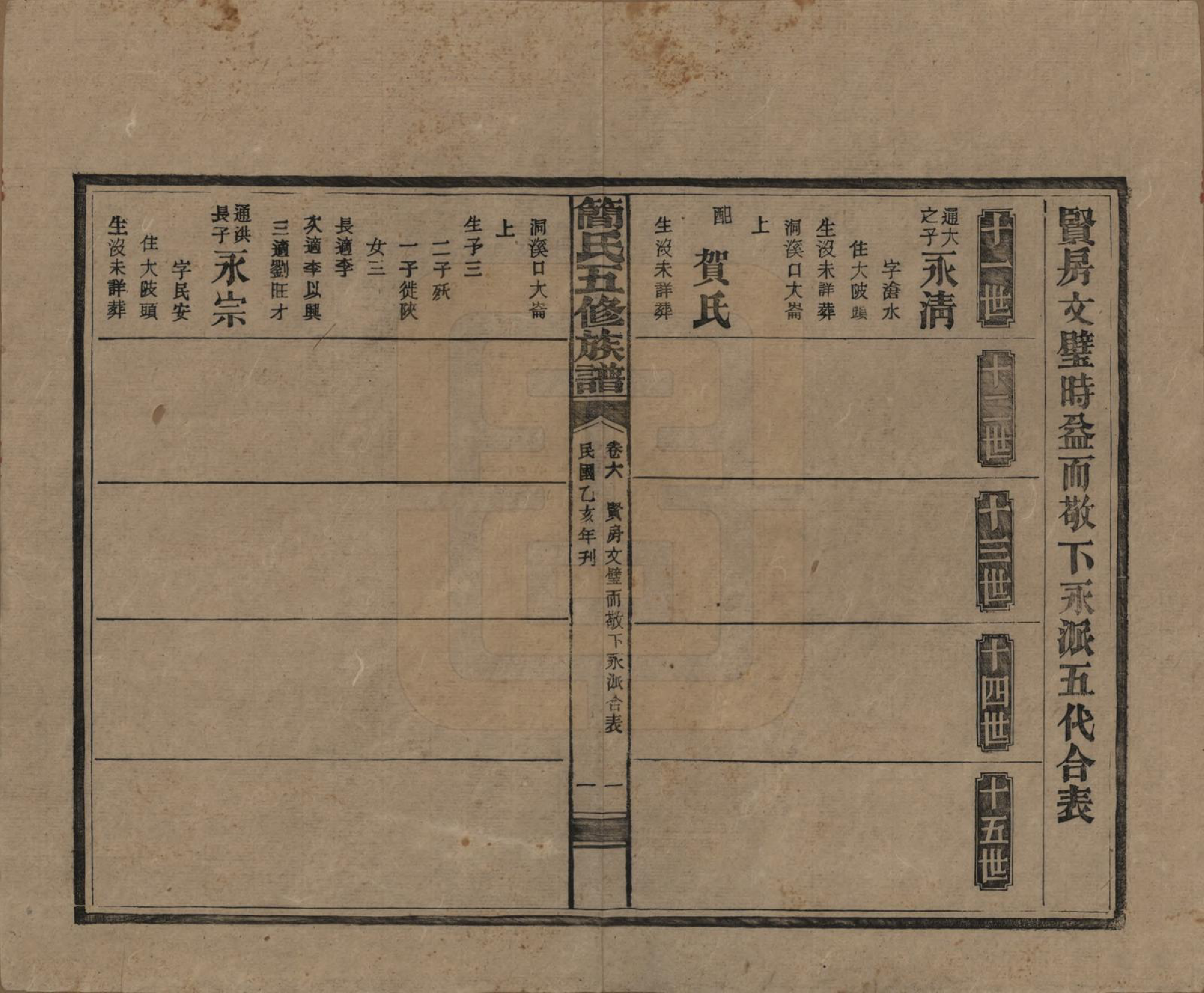 GTJP0659.简.湖南安化.简氏五修家乘 [普通古籍] .民国二十五年(1936)_006.pdf_第2页