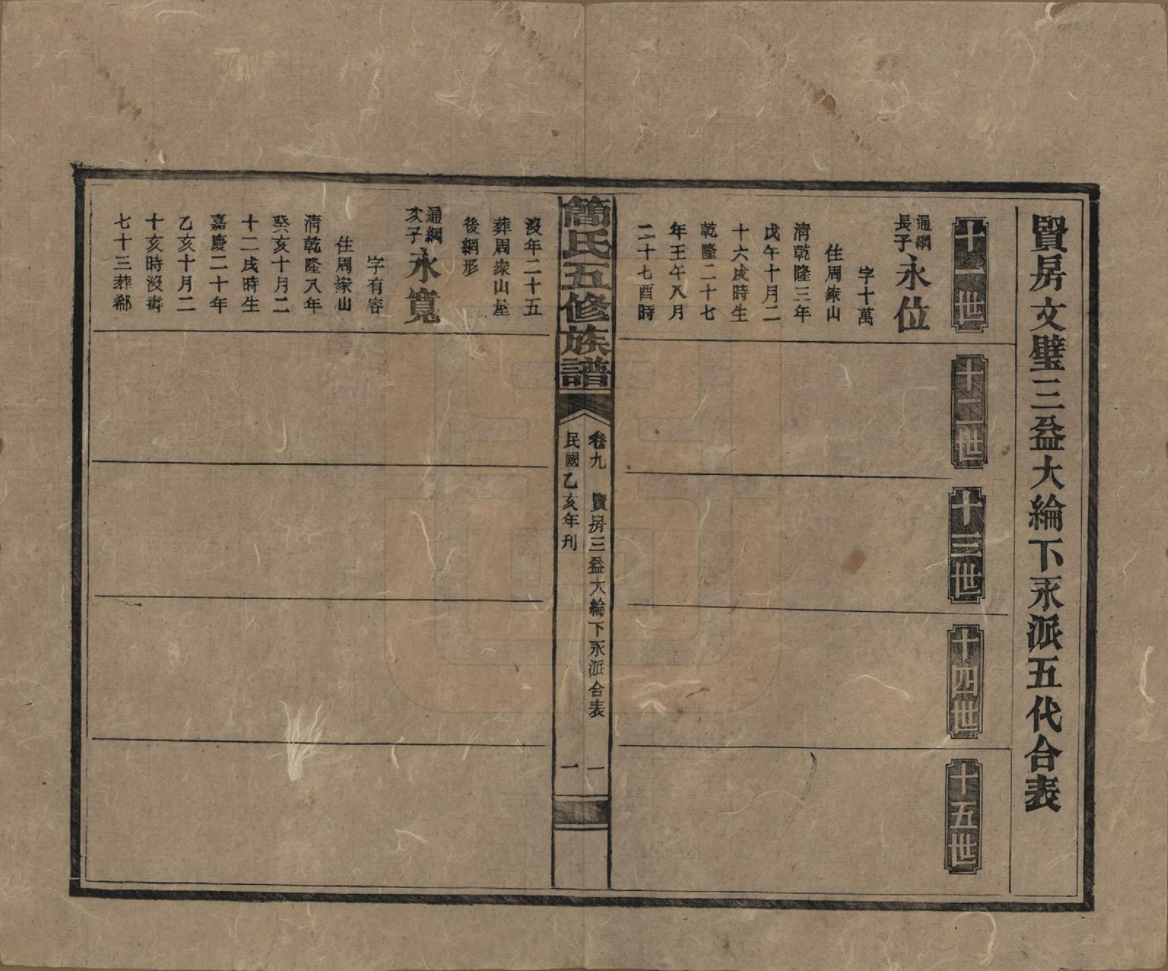 GTJP0659.简.湖南安化.简氏五修家乘 [普通古籍] .民国二十五年(1936)_009.pdf_第3页