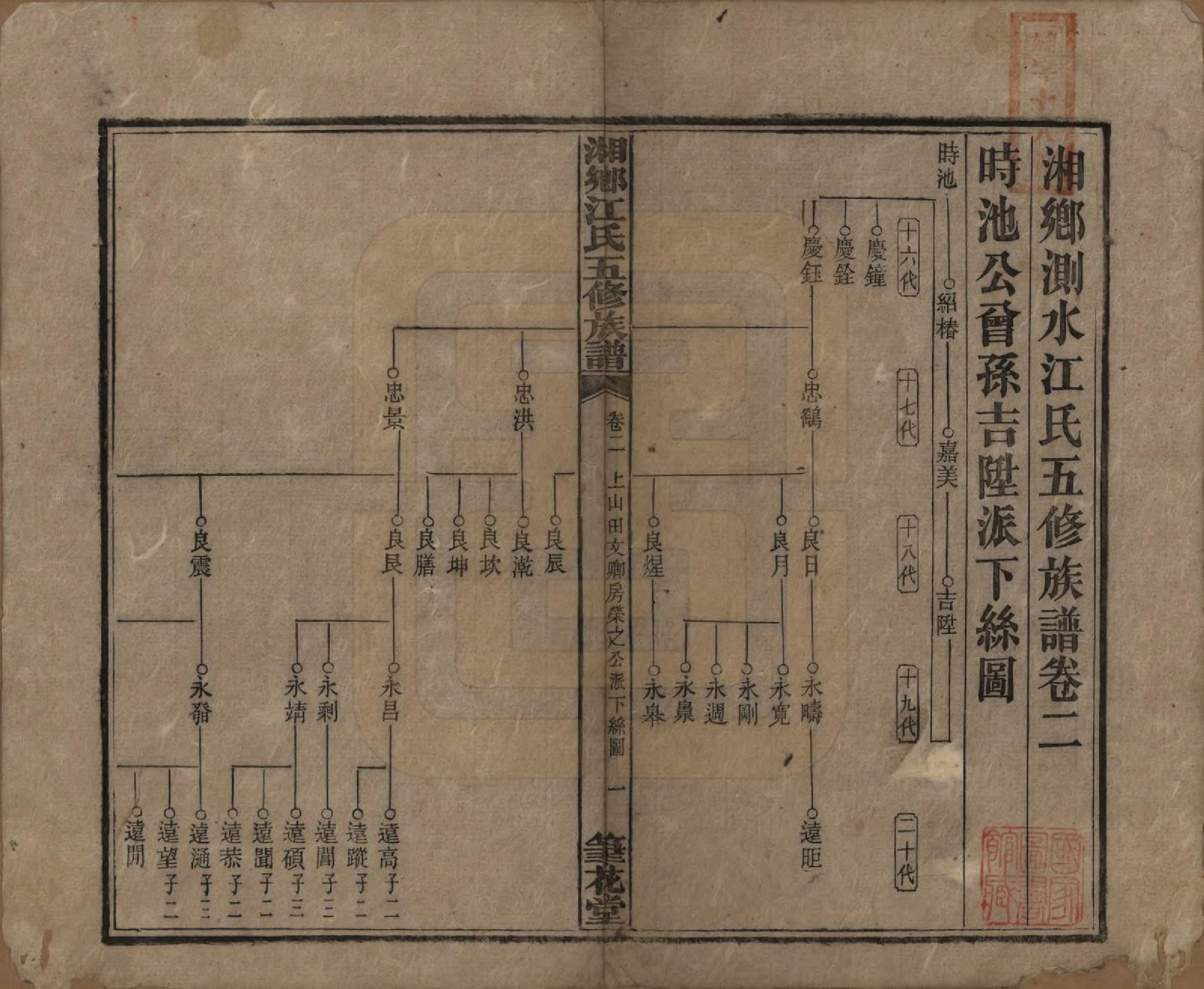 GTJP0666.江.湖南湘乡.湘乡测水江氏五修族谱.民国32年(1943)_002.pdf_第1页