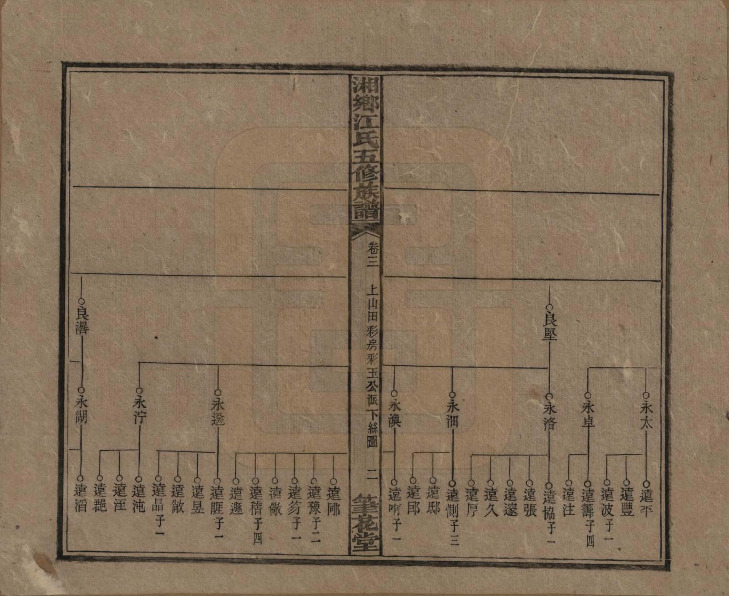 GTJP0666.江.湖南湘乡.湘乡测水江氏五修族谱.民国32年(1943)_003.pdf_第2页