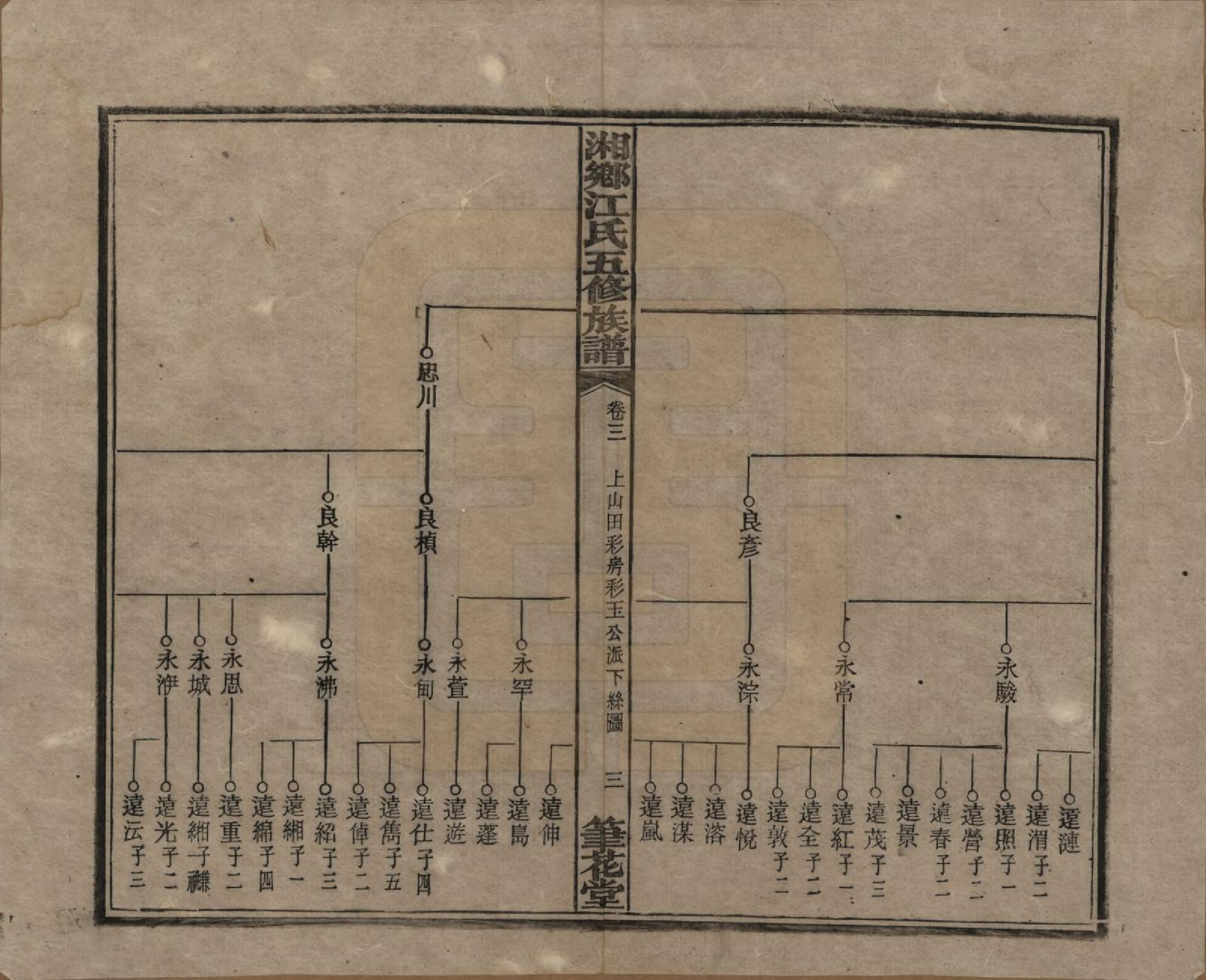 GTJP0666.江.湖南湘乡.湘乡测水江氏五修族谱.民国32年(1943)_003.pdf_第3页