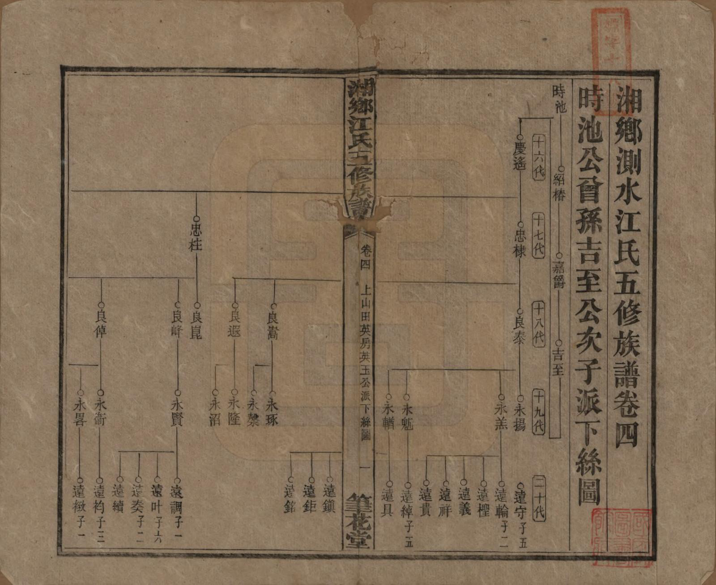 GTJP0666.江.湖南湘乡.湘乡测水江氏五修族谱.民国32年(1943)_004.pdf_第1页