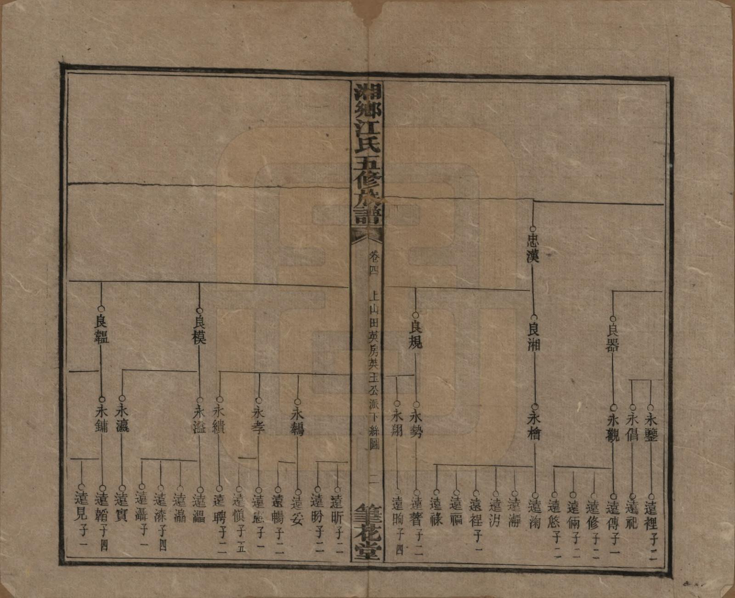 GTJP0666.江.湖南湘乡.湘乡测水江氏五修族谱.民国32年(1943)_004.pdf_第2页