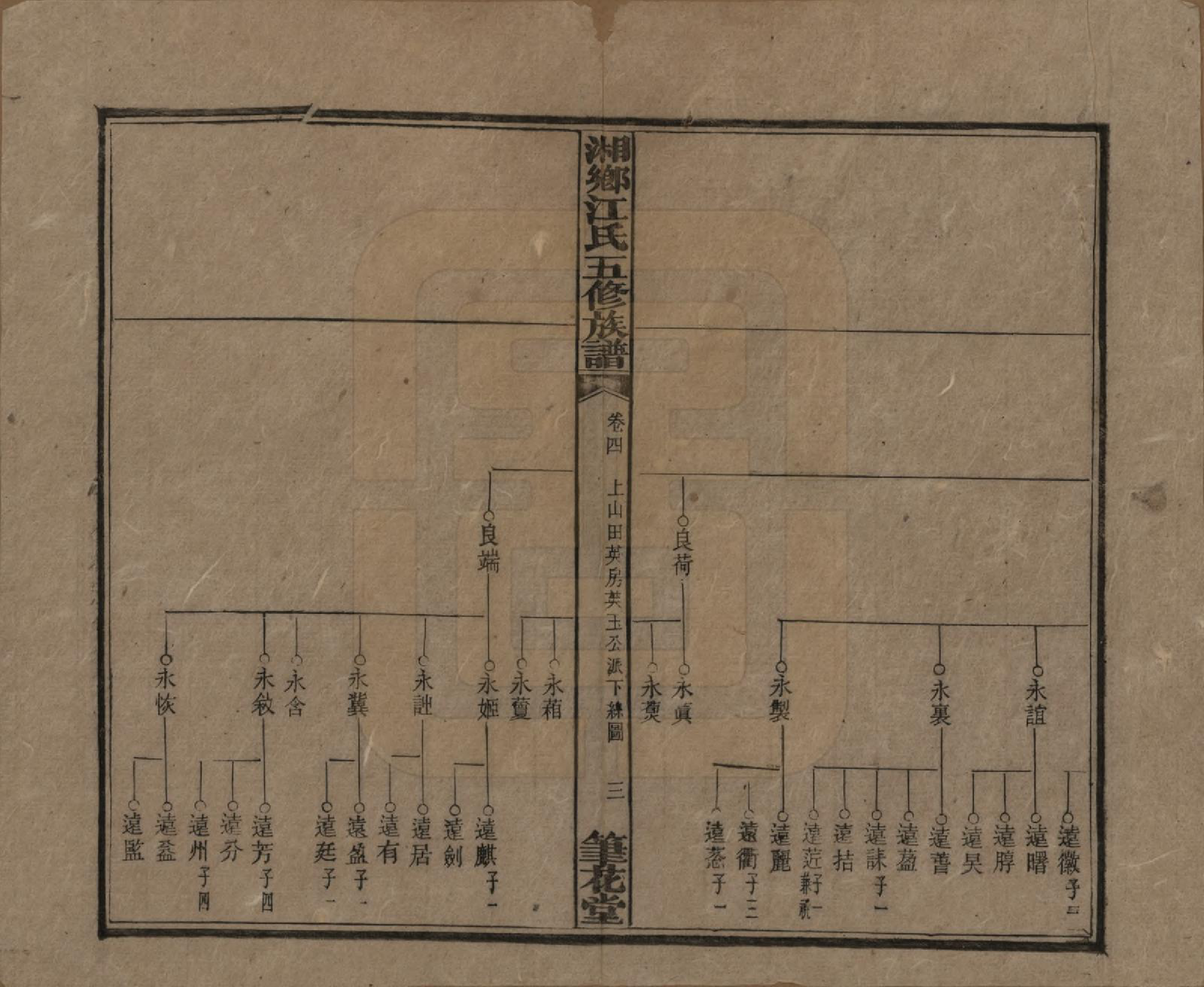 GTJP0666.江.湖南湘乡.湘乡测水江氏五修族谱.民国32年(1943)_004.pdf_第3页