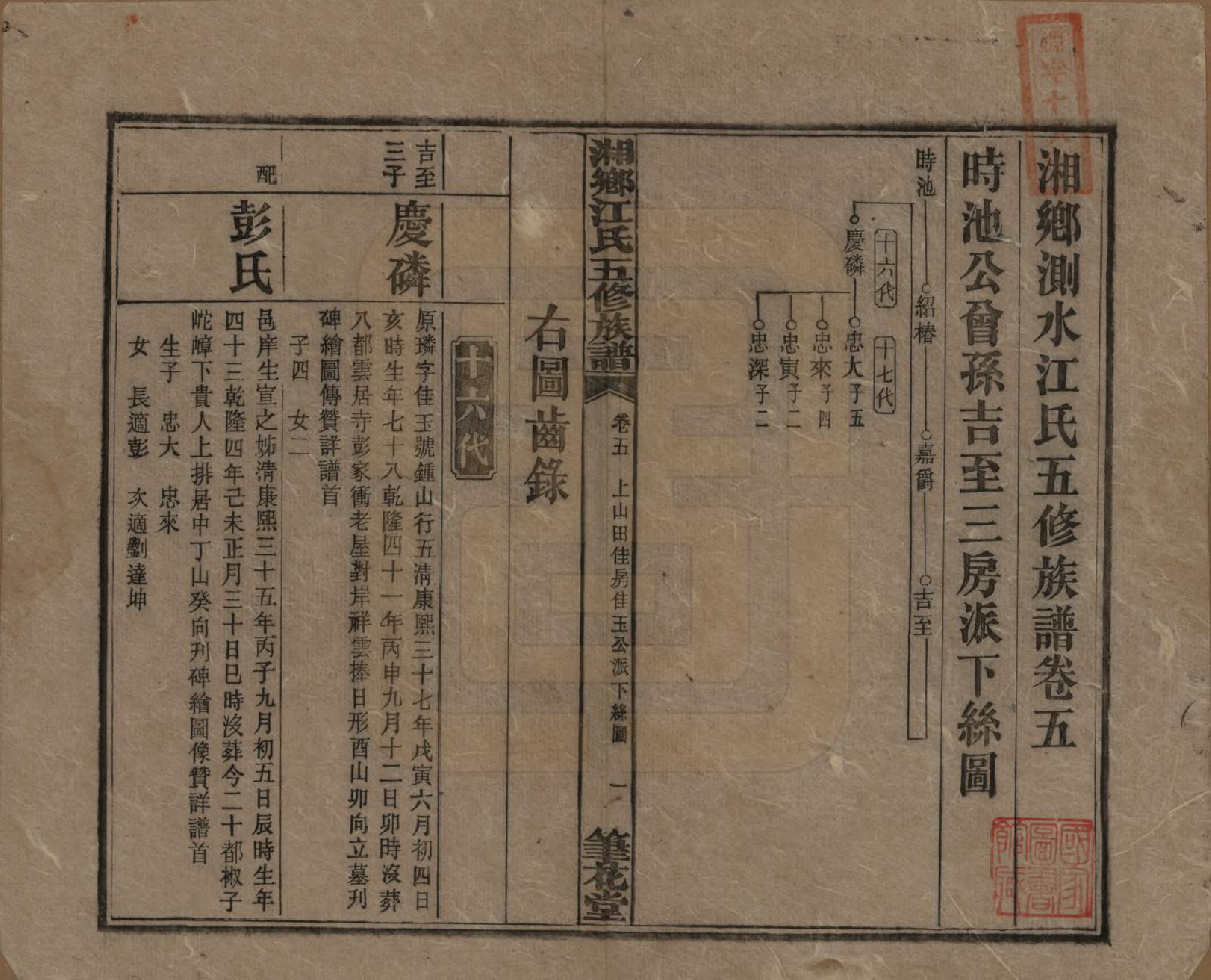 GTJP0666.江.湖南湘乡.湘乡测水江氏五修族谱.民国32年(1943)_005.pdf_第1页