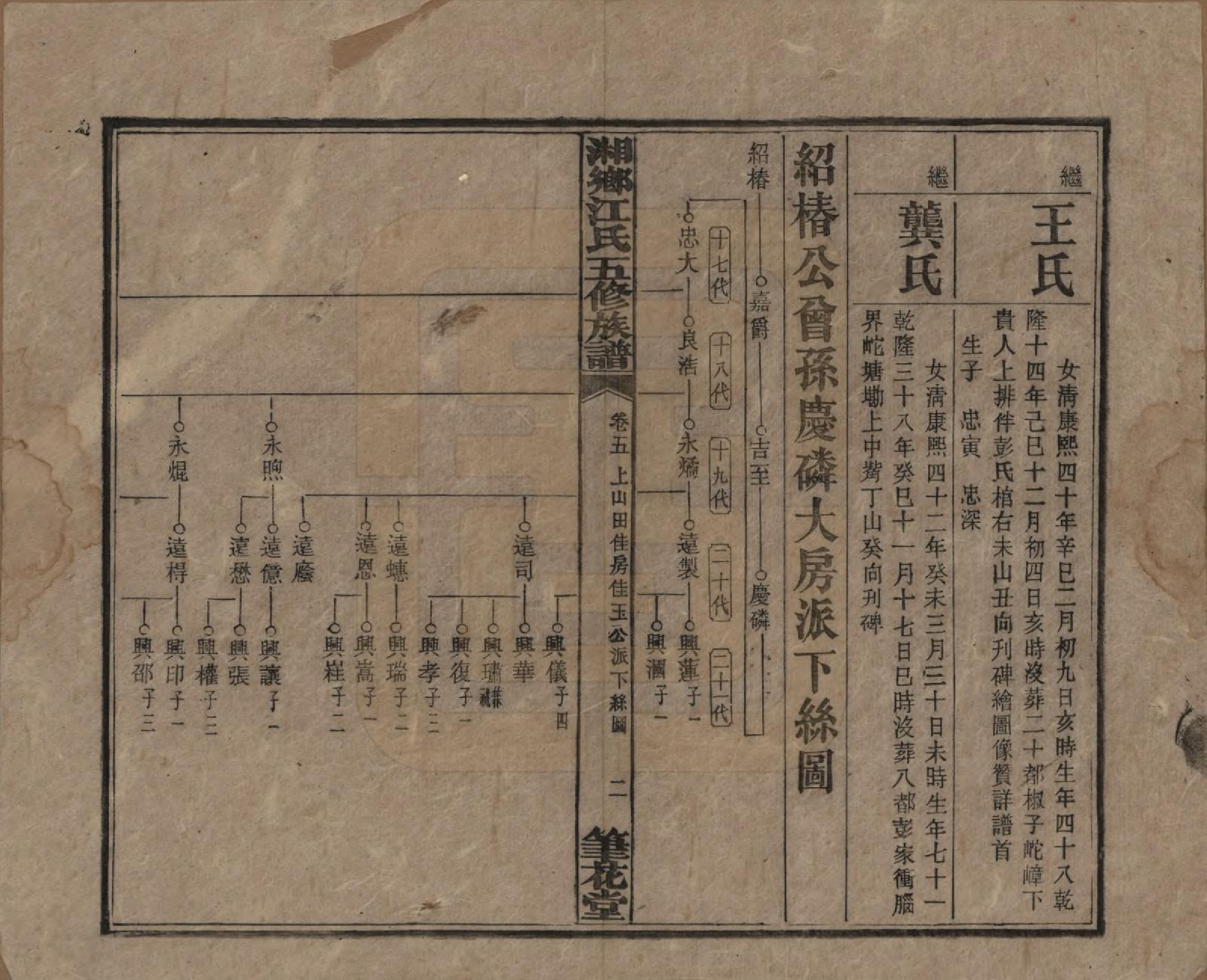 GTJP0666.江.湖南湘乡.湘乡测水江氏五修族谱.民国32年(1943)_005.pdf_第2页