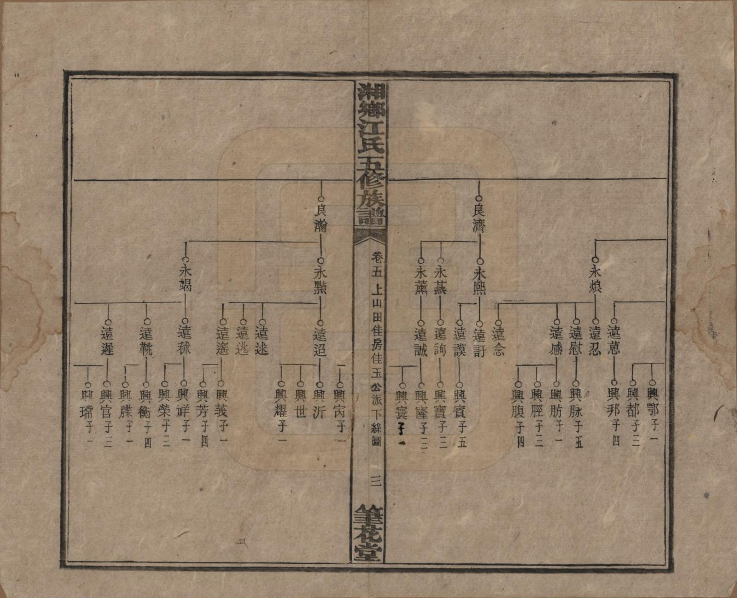 GTJP0666.江.湖南湘乡.湘乡测水江氏五修族谱.民国32年(1943)_005.pdf_第3页