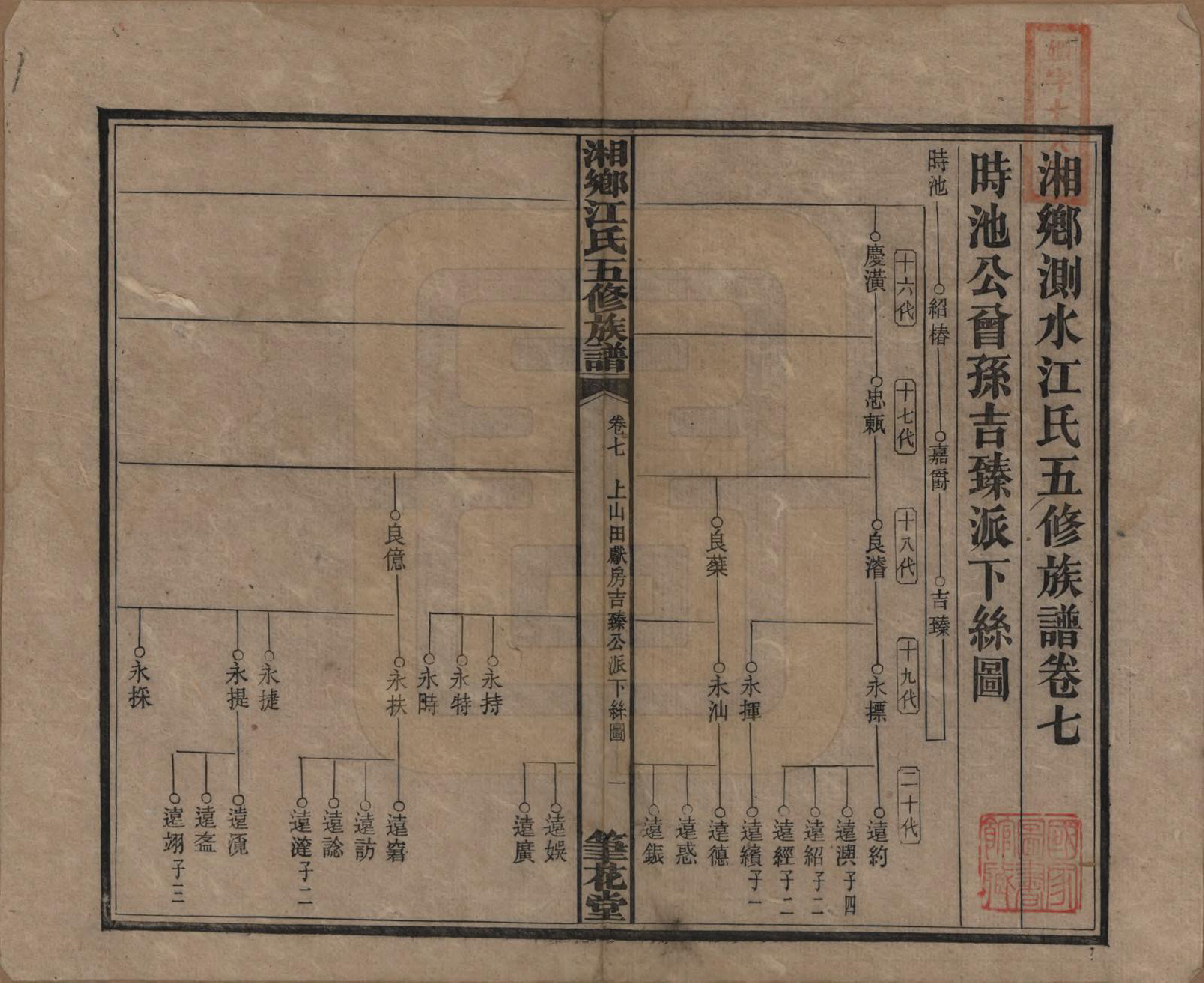 GTJP0666.江.湖南湘乡.湘乡测水江氏五修族谱.民国32年(1943)_007.pdf_第1页