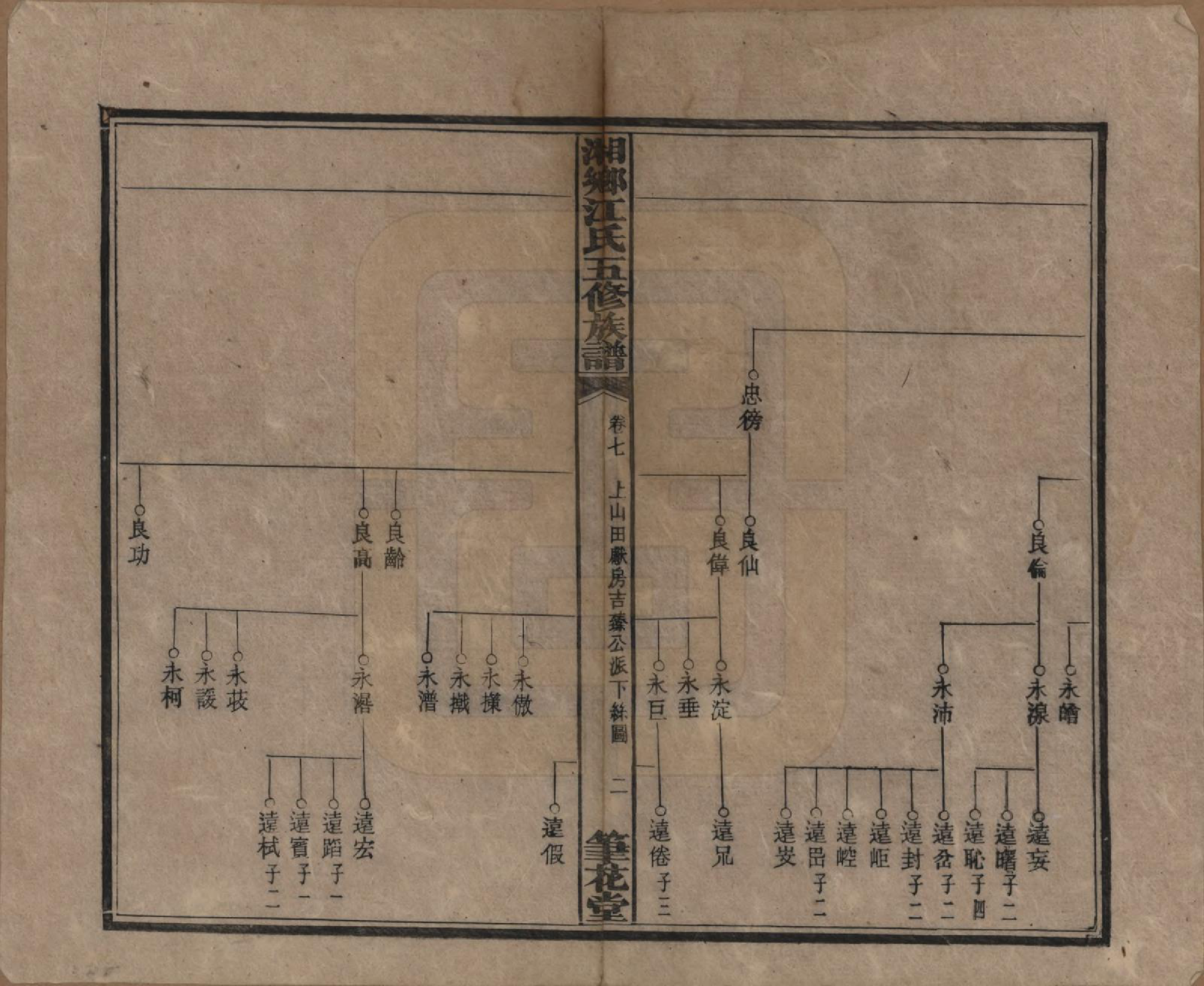 GTJP0666.江.湖南湘乡.湘乡测水江氏五修族谱.民国32年(1943)_007.pdf_第2页