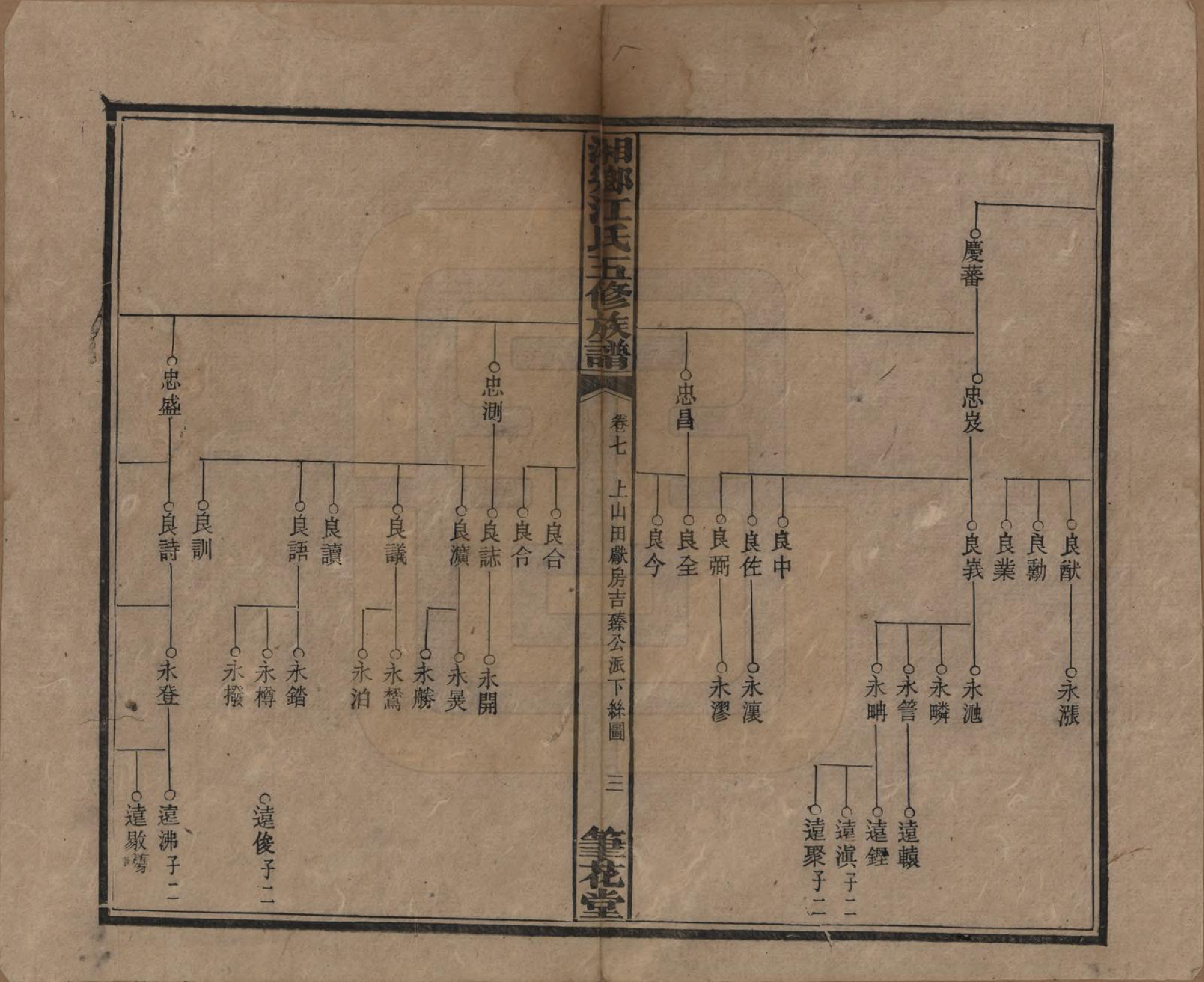 GTJP0666.江.湖南湘乡.湘乡测水江氏五修族谱.民国32年(1943)_007.pdf_第3页