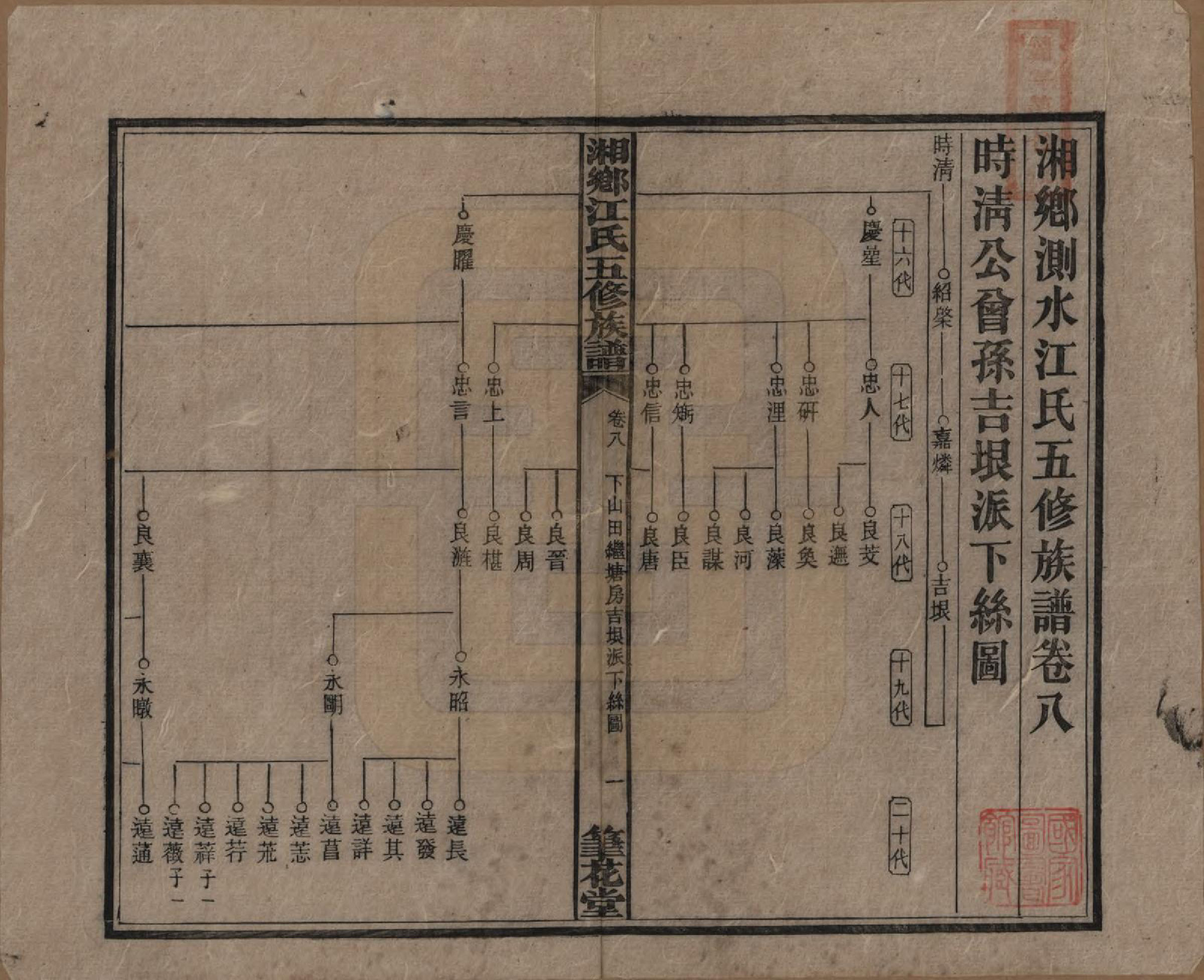 GTJP0666.江.湖南湘乡.湘乡测水江氏五修族谱.民国32年(1943)_008.pdf_第1页