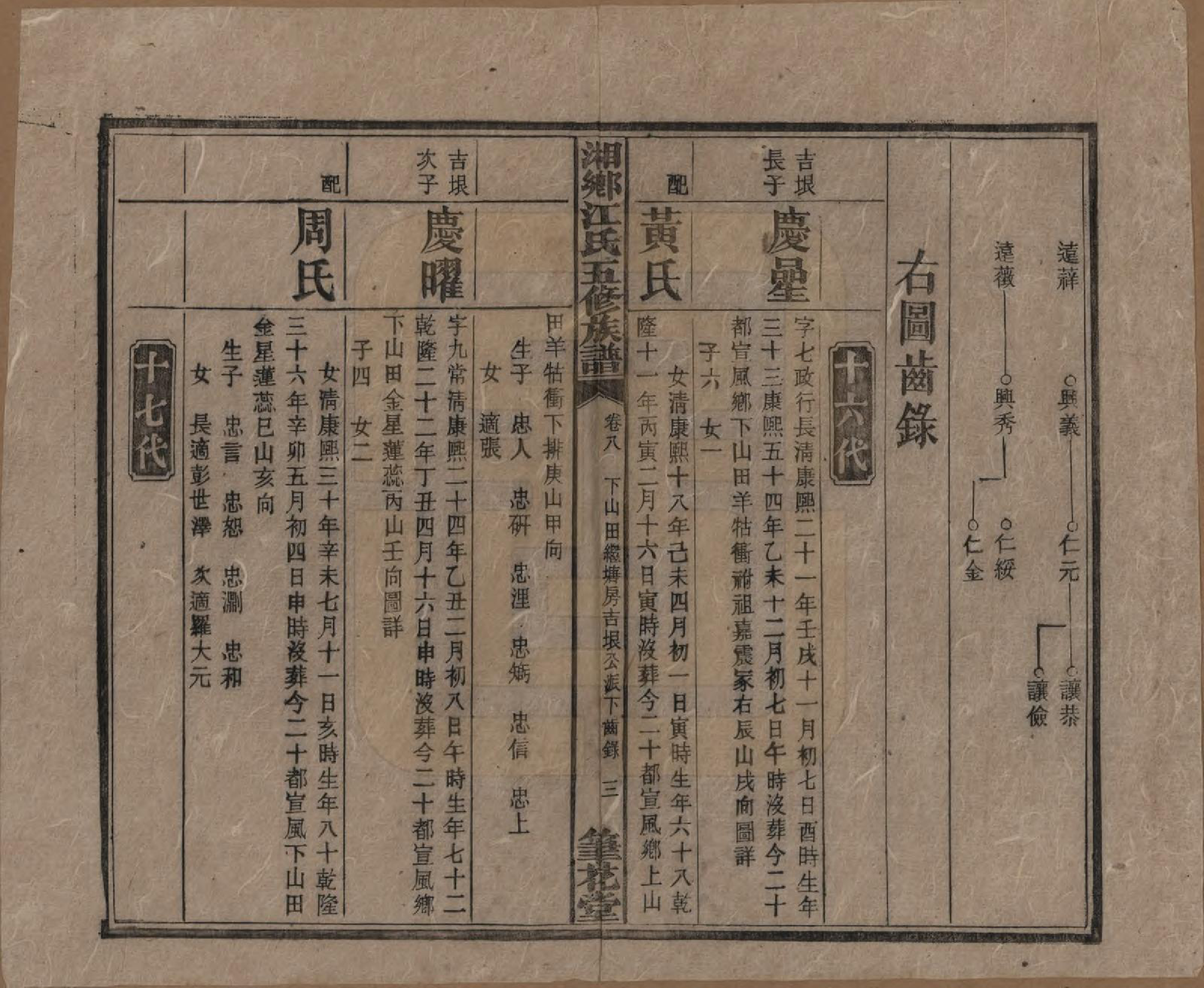 GTJP0666.江.湖南湘乡.湘乡测水江氏五修族谱.民国32年(1943)_008.pdf_第3页