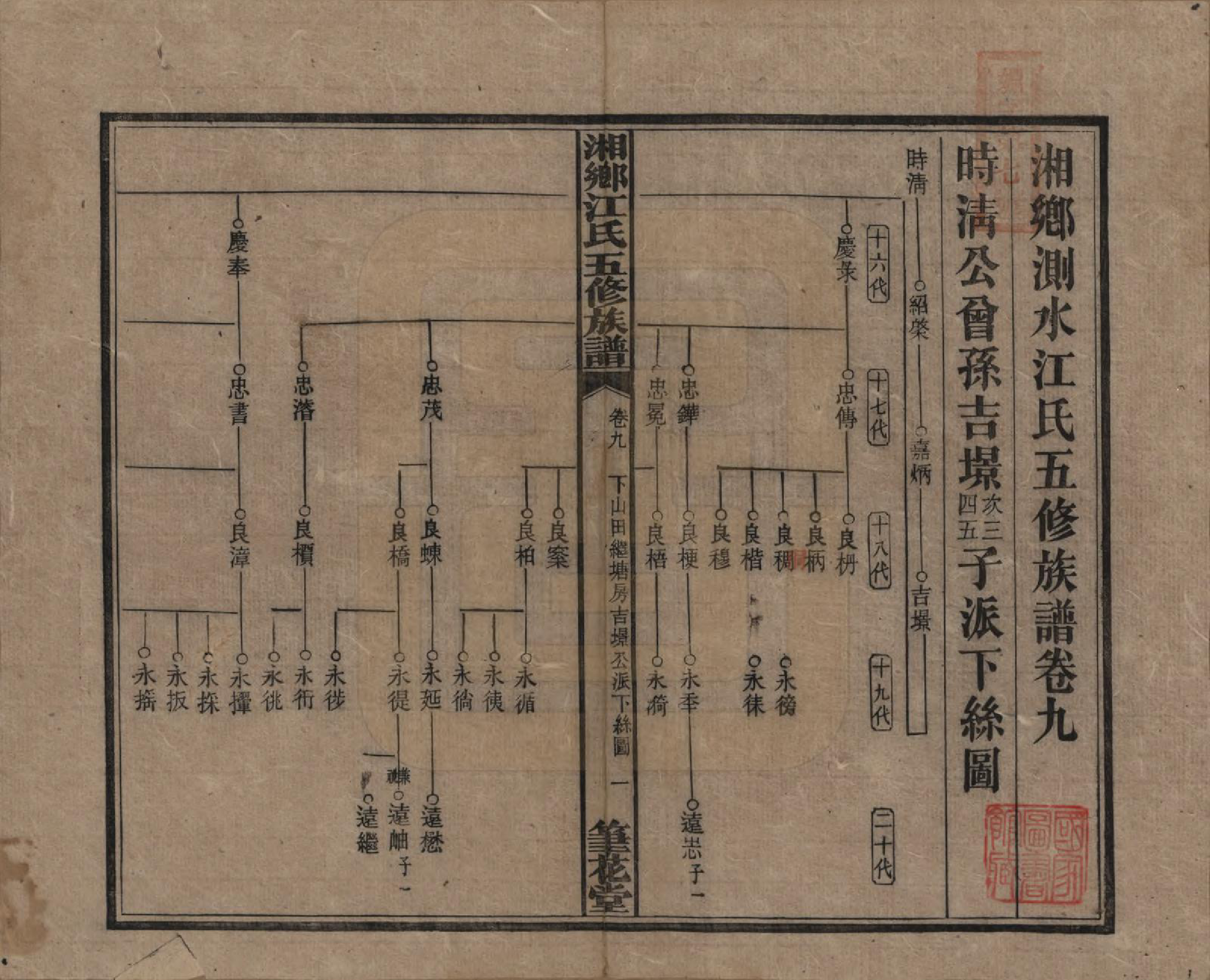 GTJP0666.江.湖南湘乡.湘乡测水江氏五修族谱.民国32年(1943)_009.pdf_第1页