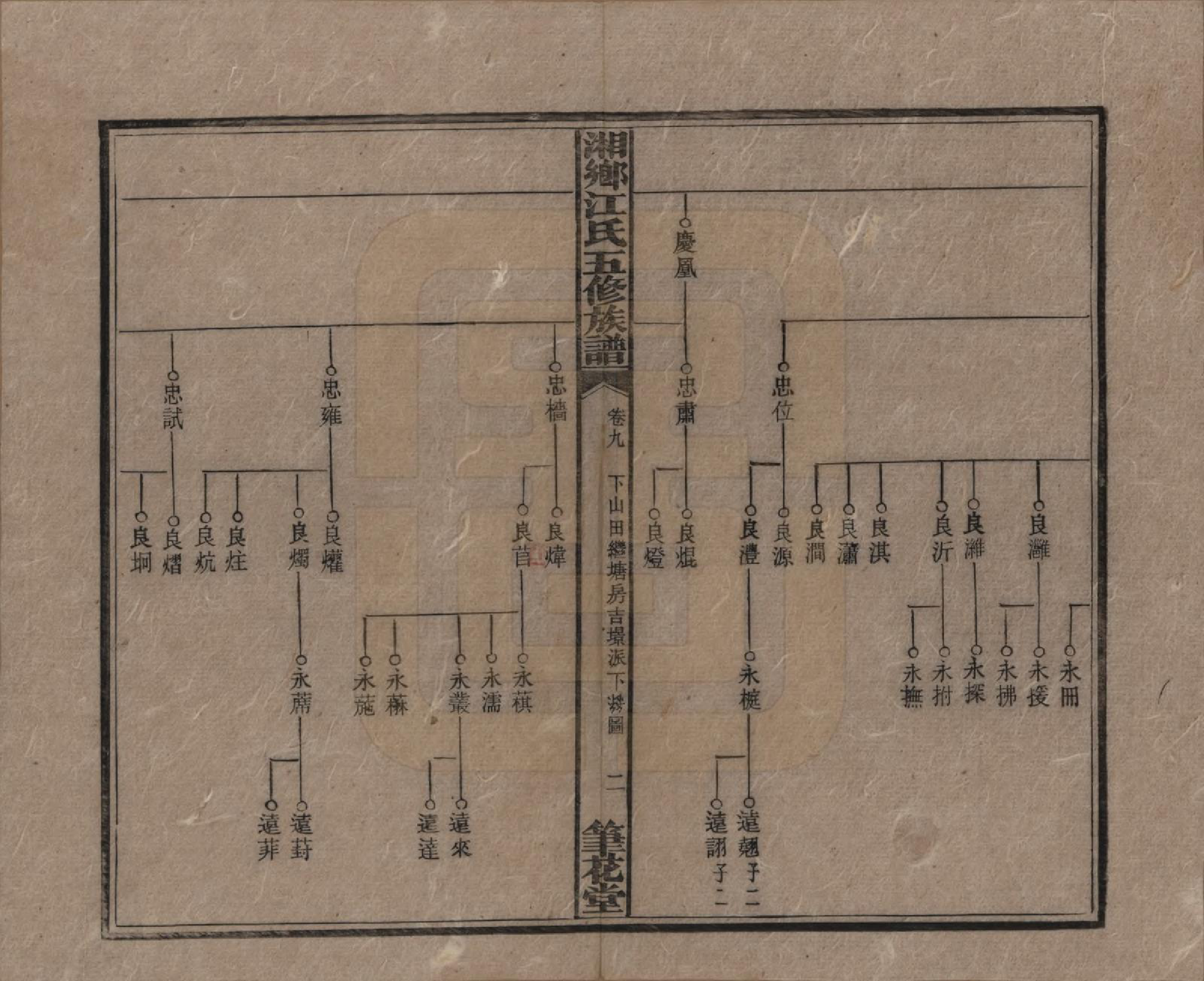 GTJP0666.江.湖南湘乡.湘乡测水江氏五修族谱.民国32年(1943)_009.pdf_第2页