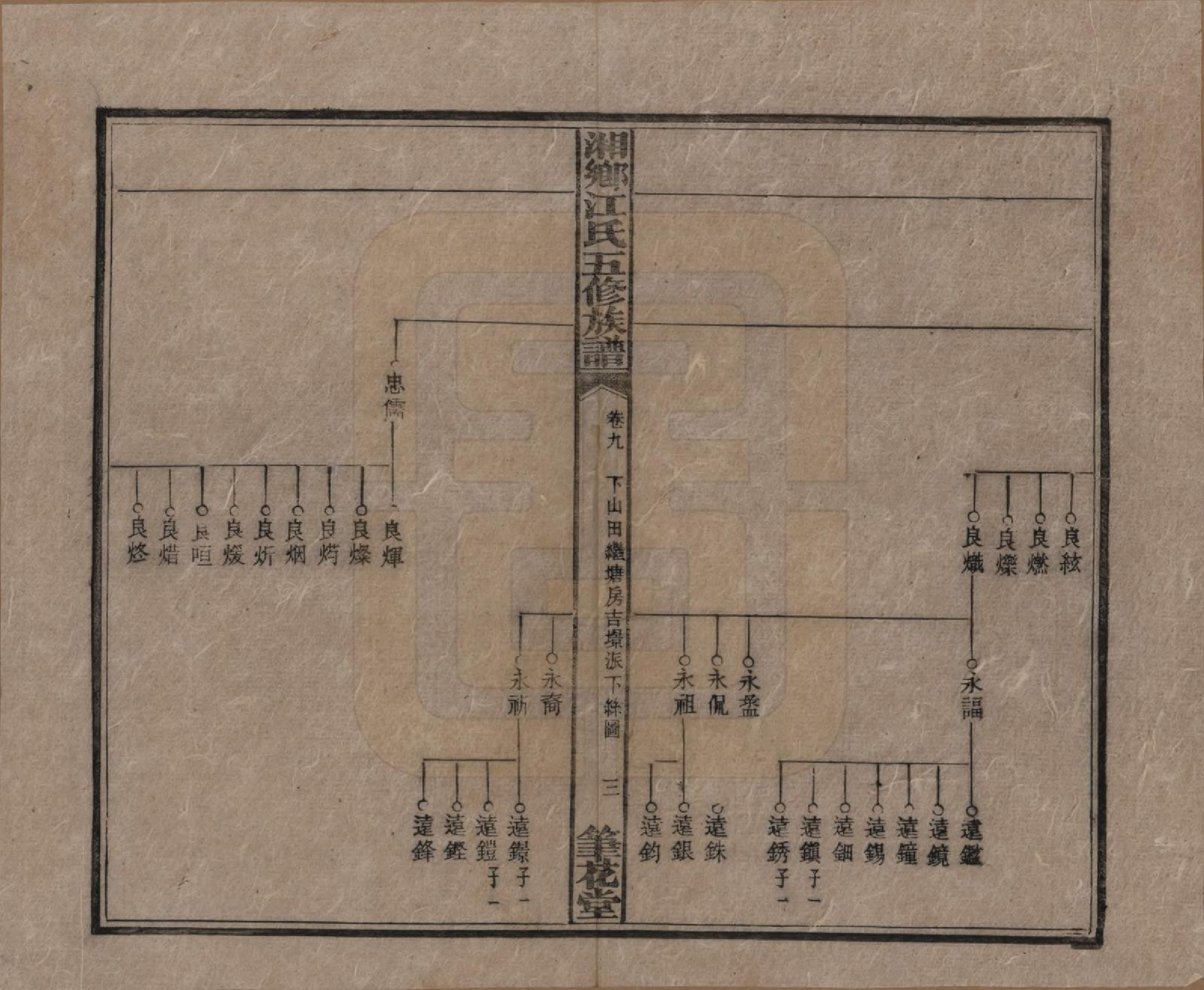 GTJP0666.江.湖南湘乡.湘乡测水江氏五修族谱.民国32年(1943)_009.pdf_第3页