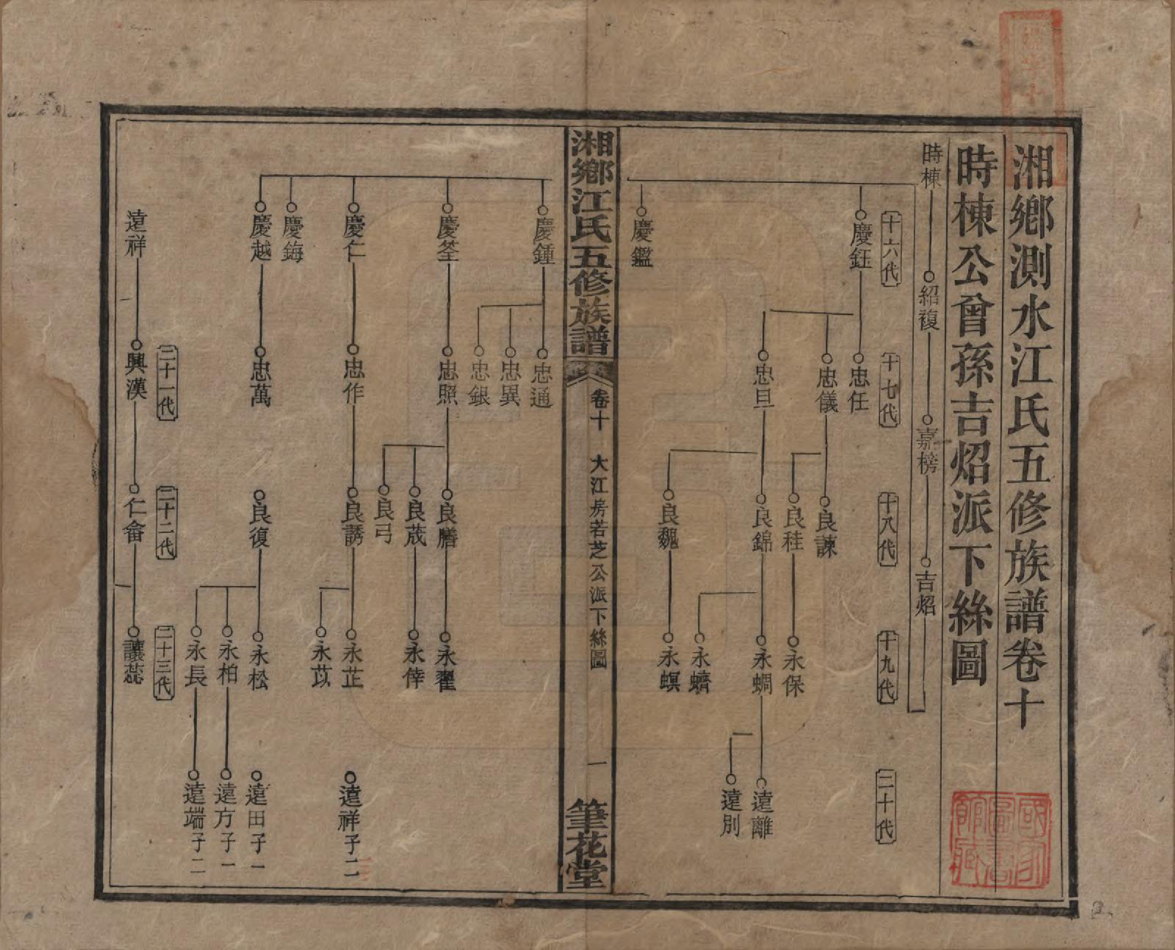 GTJP0666.江.湖南湘乡.湘乡测水江氏五修族谱.民国32年(1943)_010.pdf_第1页