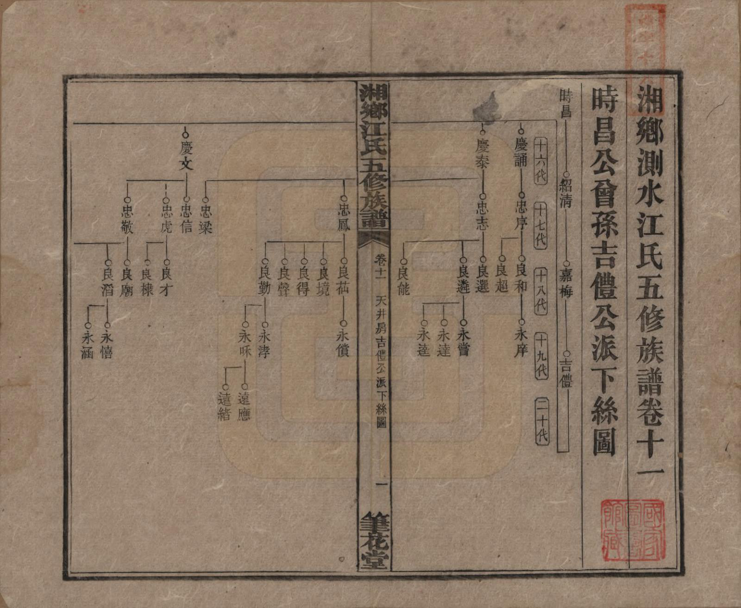 GTJP0666.江.湖南湘乡.湘乡测水江氏五修族谱.民国32年(1943)_011.pdf_第1页