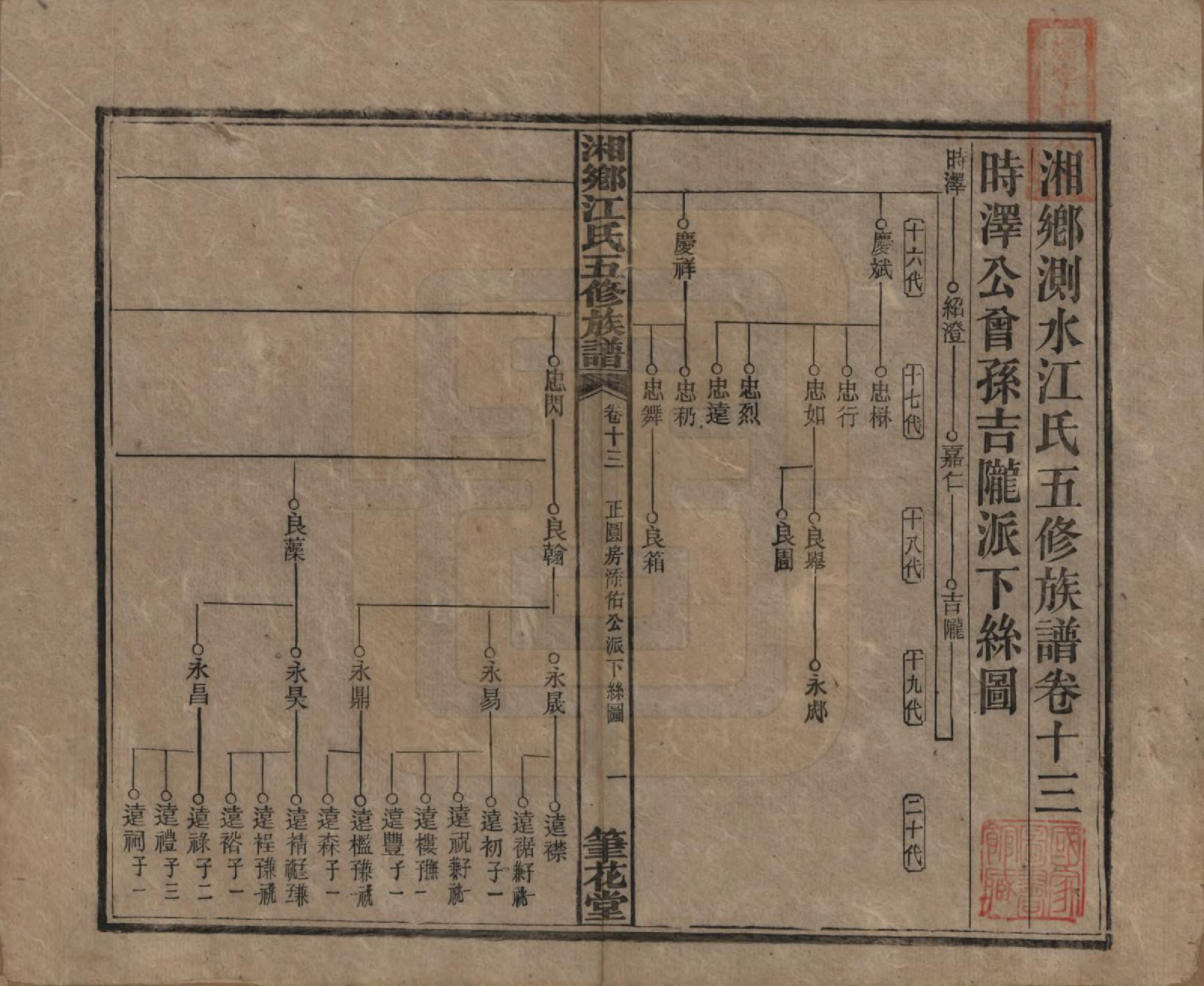 GTJP0666.江.湖南湘乡.湘乡测水江氏五修族谱.民国32年(1943)_013.pdf_第1页