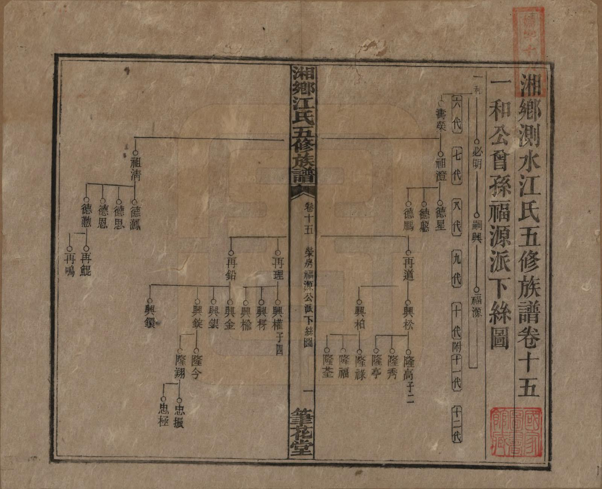 GTJP0666.江.湖南湘乡.湘乡测水江氏五修族谱.民国32年(1943)_015.pdf_第1页