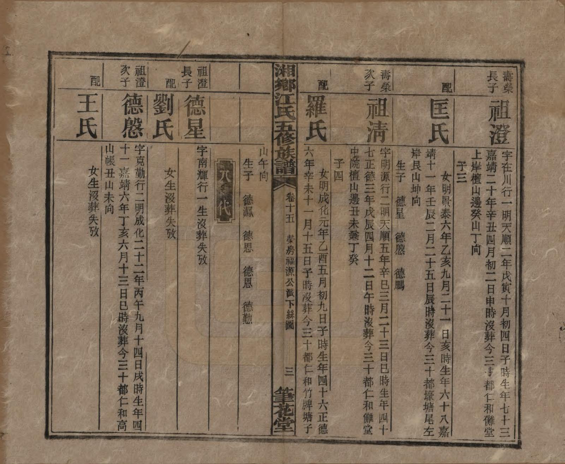 GTJP0666.江.湖南湘乡.湘乡测水江氏五修族谱.民国32年(1943)_015.pdf_第3页