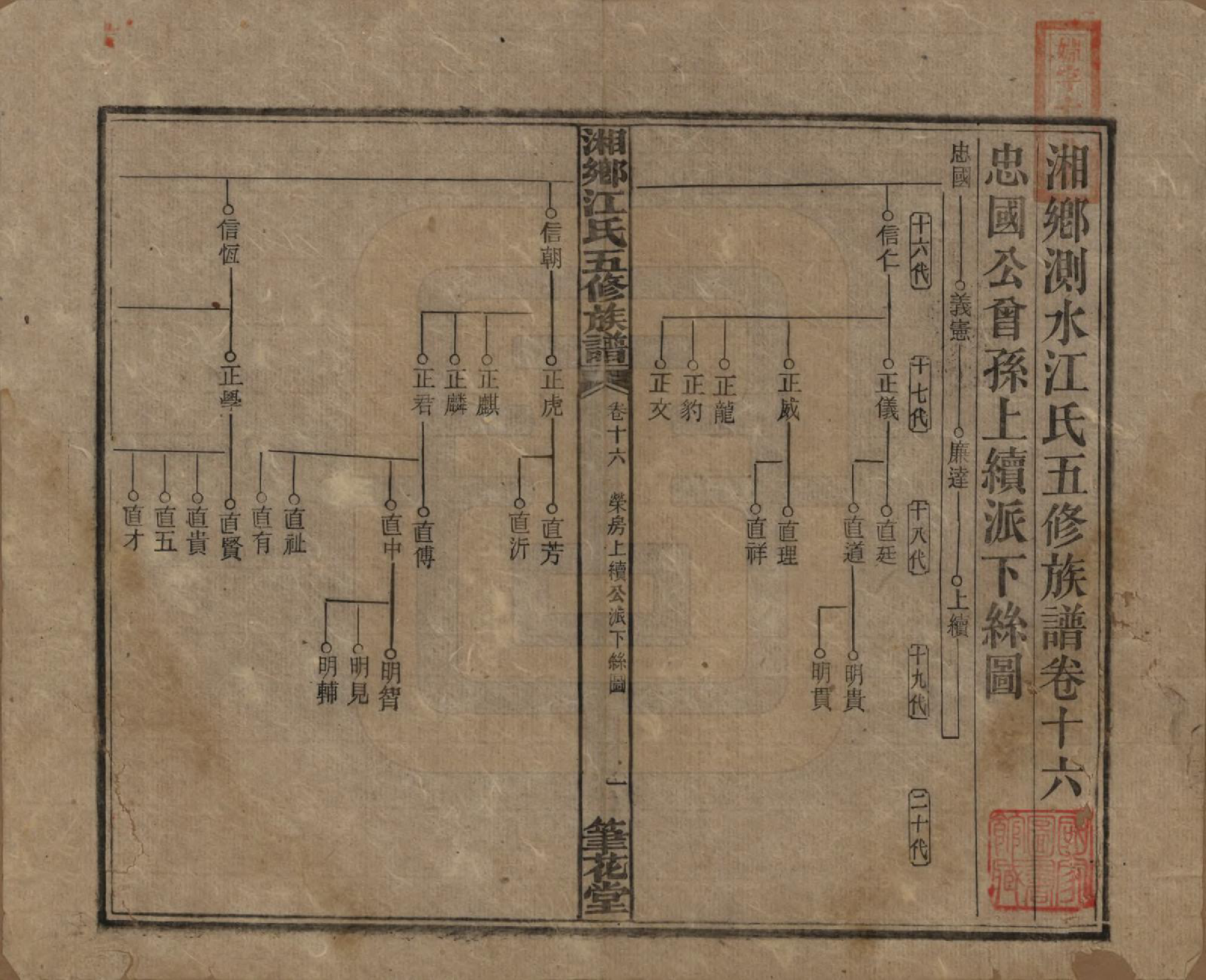 GTJP0666.江.湖南湘乡.湘乡测水江氏五修族谱.民国32年(1943)_016.pdf_第1页