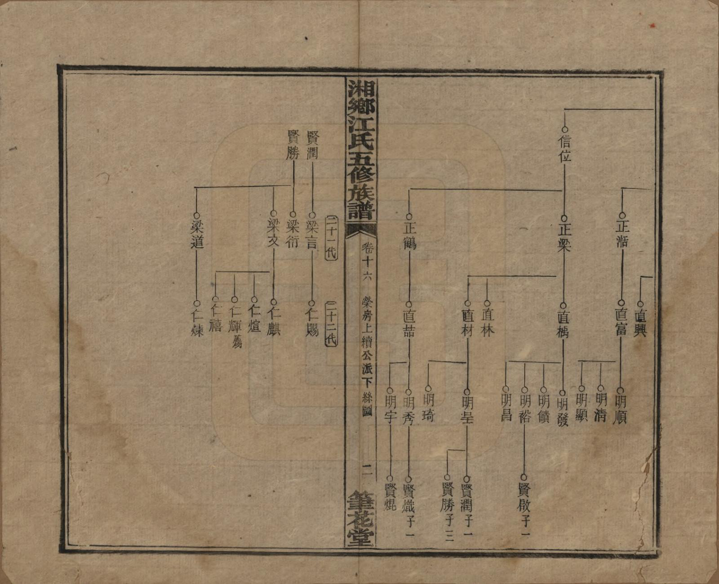 GTJP0666.江.湖南湘乡.湘乡测水江氏五修族谱.民国32年(1943)_016.pdf_第2页