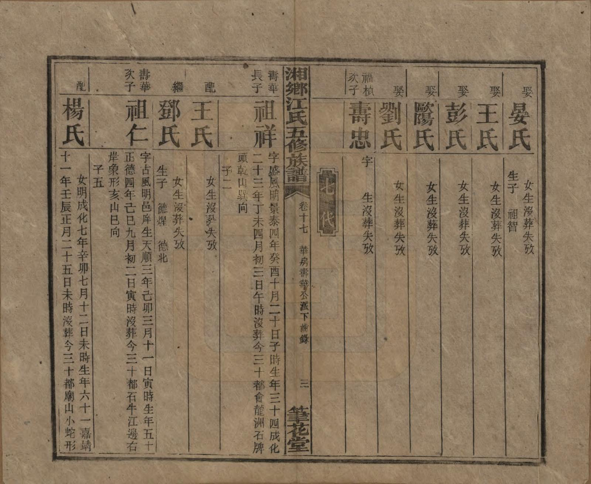 GTJP0666.江.湖南湘乡.湘乡测水江氏五修族谱.民国32年(1943)_017.pdf_第3页