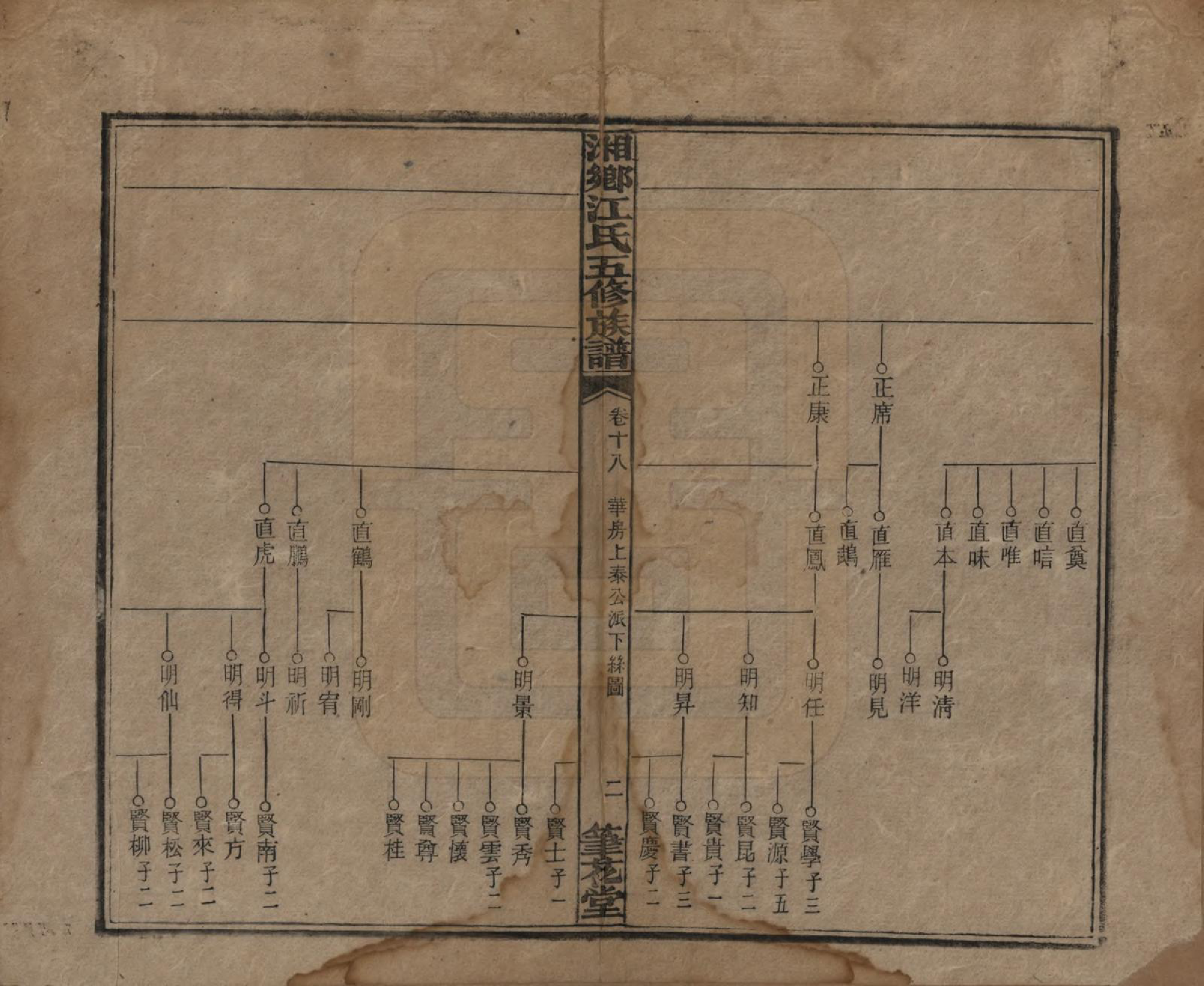 GTJP0666.江.湖南湘乡.湘乡测水江氏五修族谱.民国32年(1943)_018.pdf_第2页