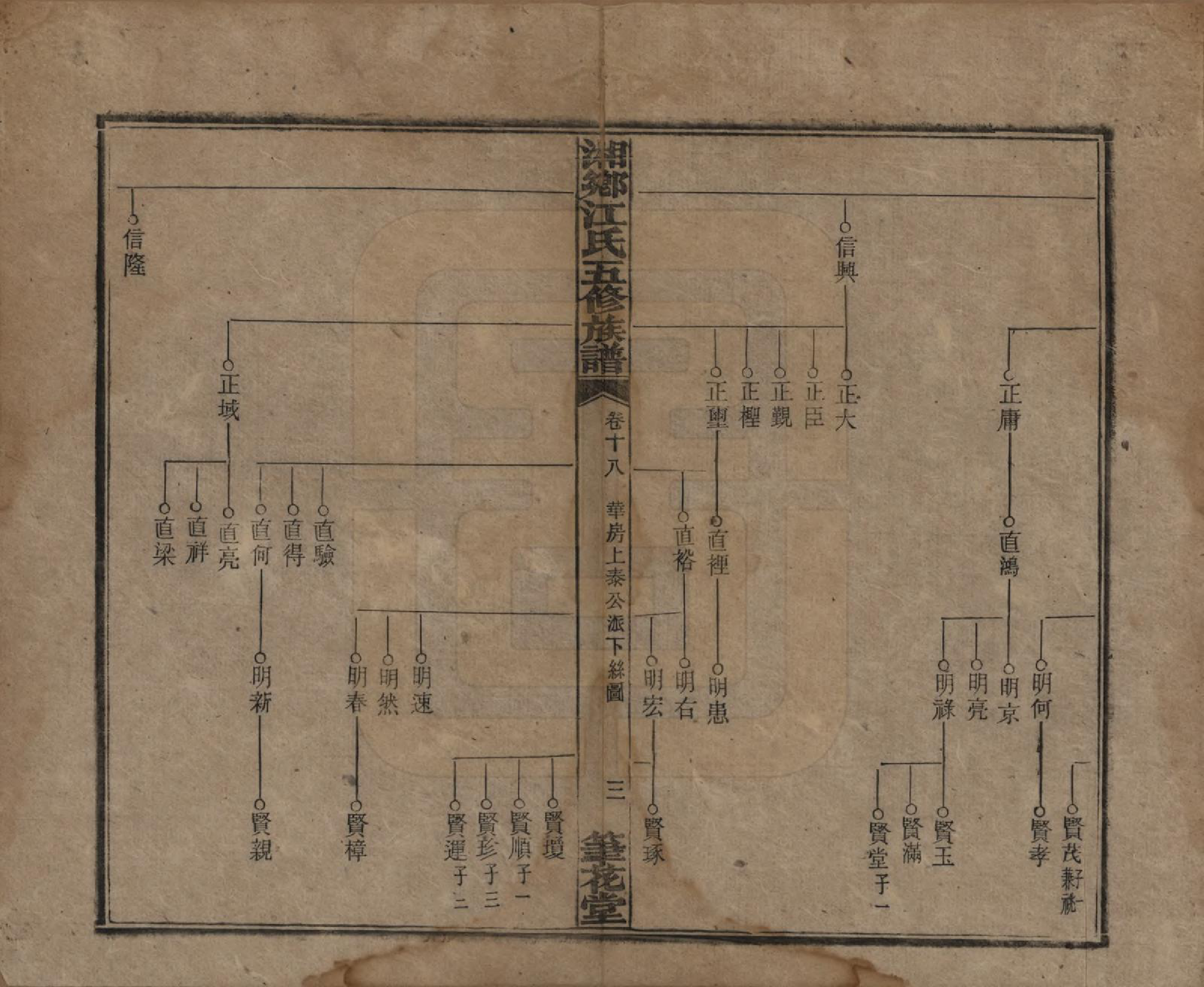 GTJP0666.江.湖南湘乡.湘乡测水江氏五修族谱.民国32年(1943)_018.pdf_第3页