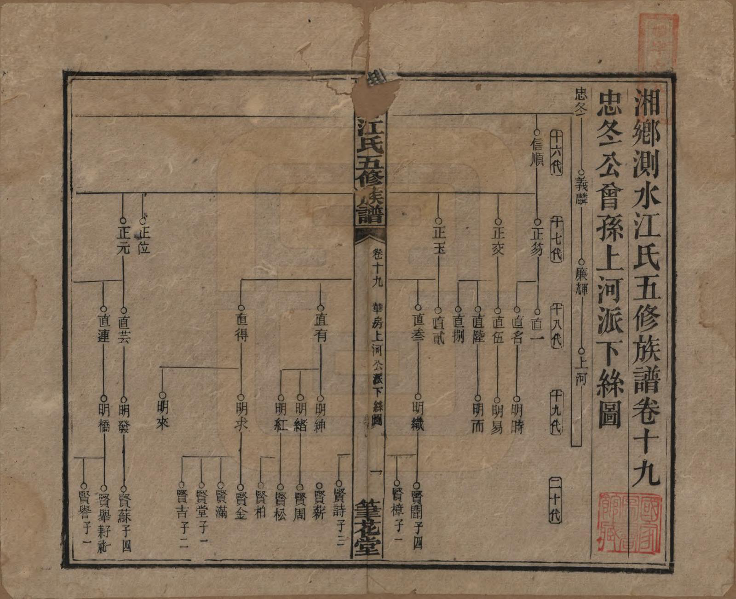 GTJP0666.江.湖南湘乡.湘乡测水江氏五修族谱.民国32年(1943)_019.pdf_第1页