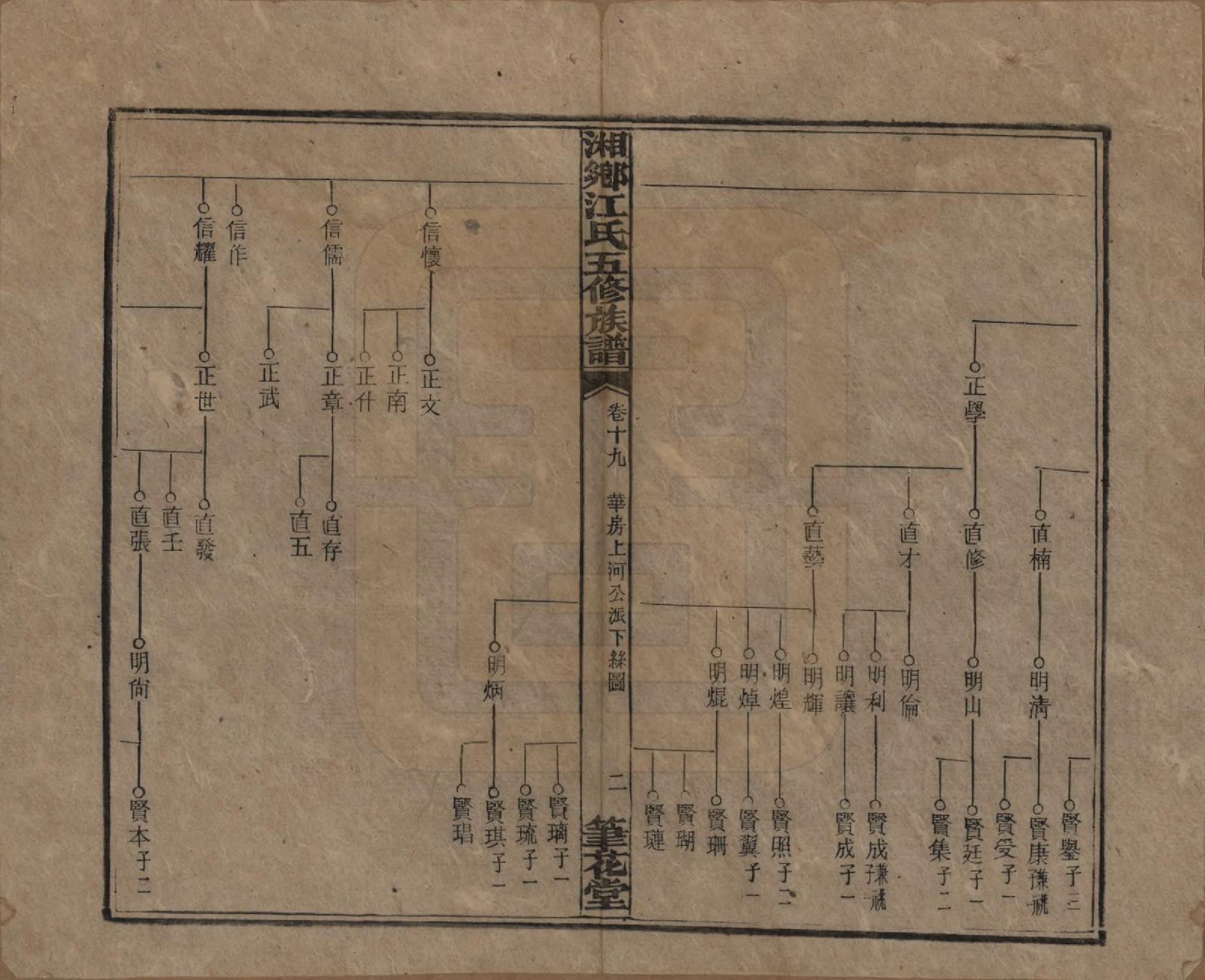 GTJP0666.江.湖南湘乡.湘乡测水江氏五修族谱.民国32年(1943)_019.pdf_第2页