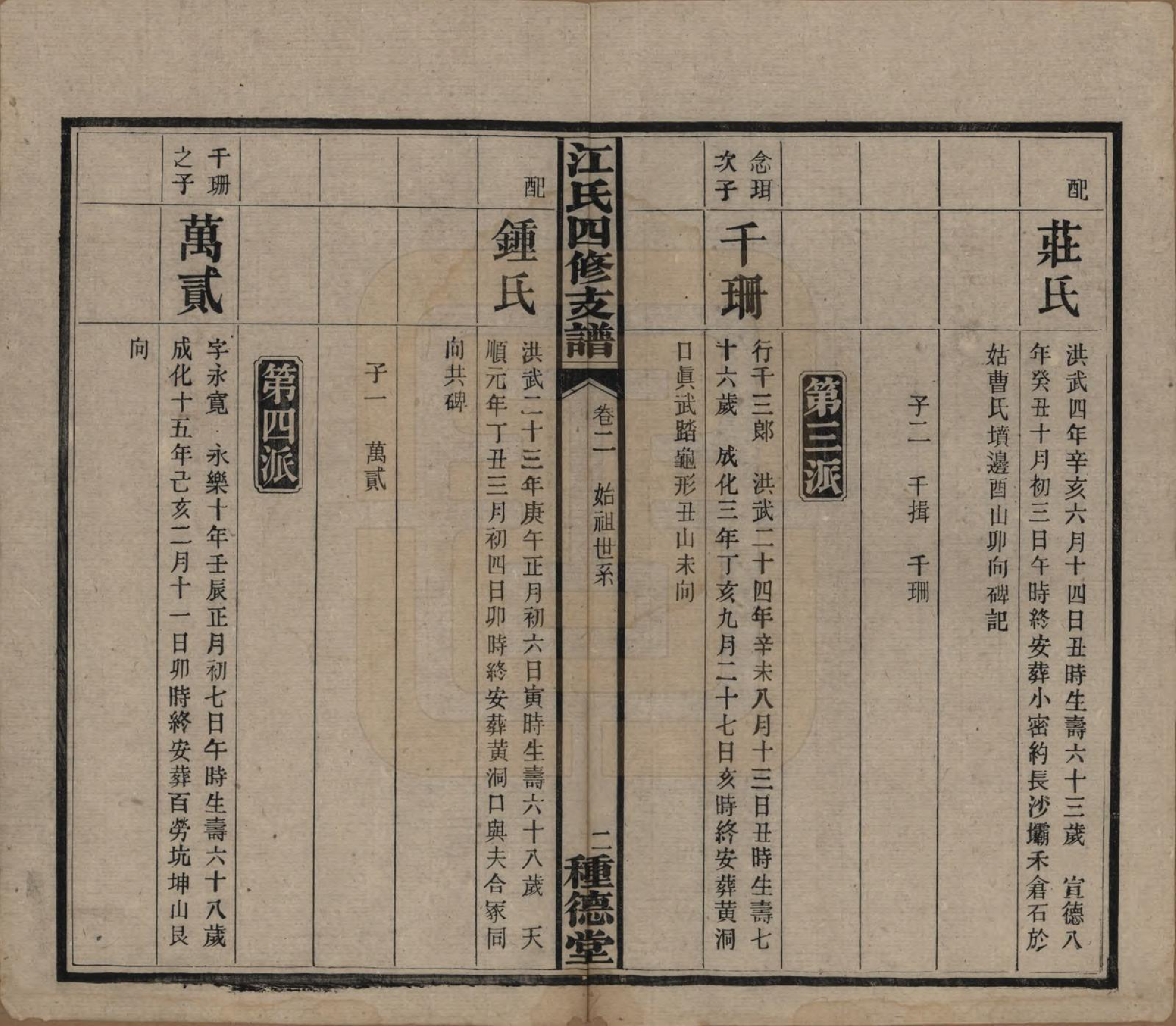 GTJP0668.江.湖南.沩甯江氏四修支谱.民国33年[1944]_002.pdf_第2页