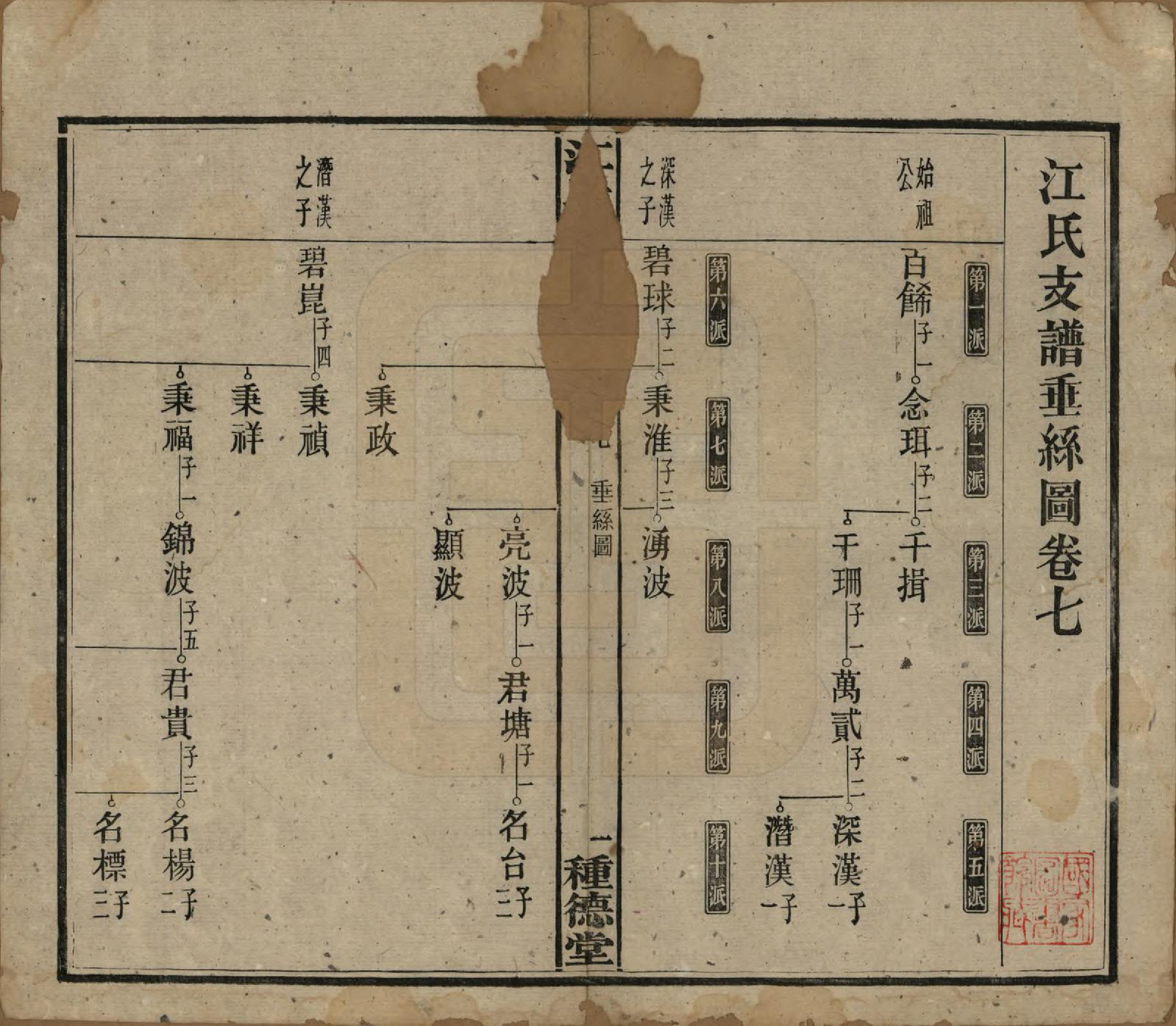 GTJP0668.江.湖南.沩甯江氏四修支谱.民国33年[1944]_007.pdf_第1页