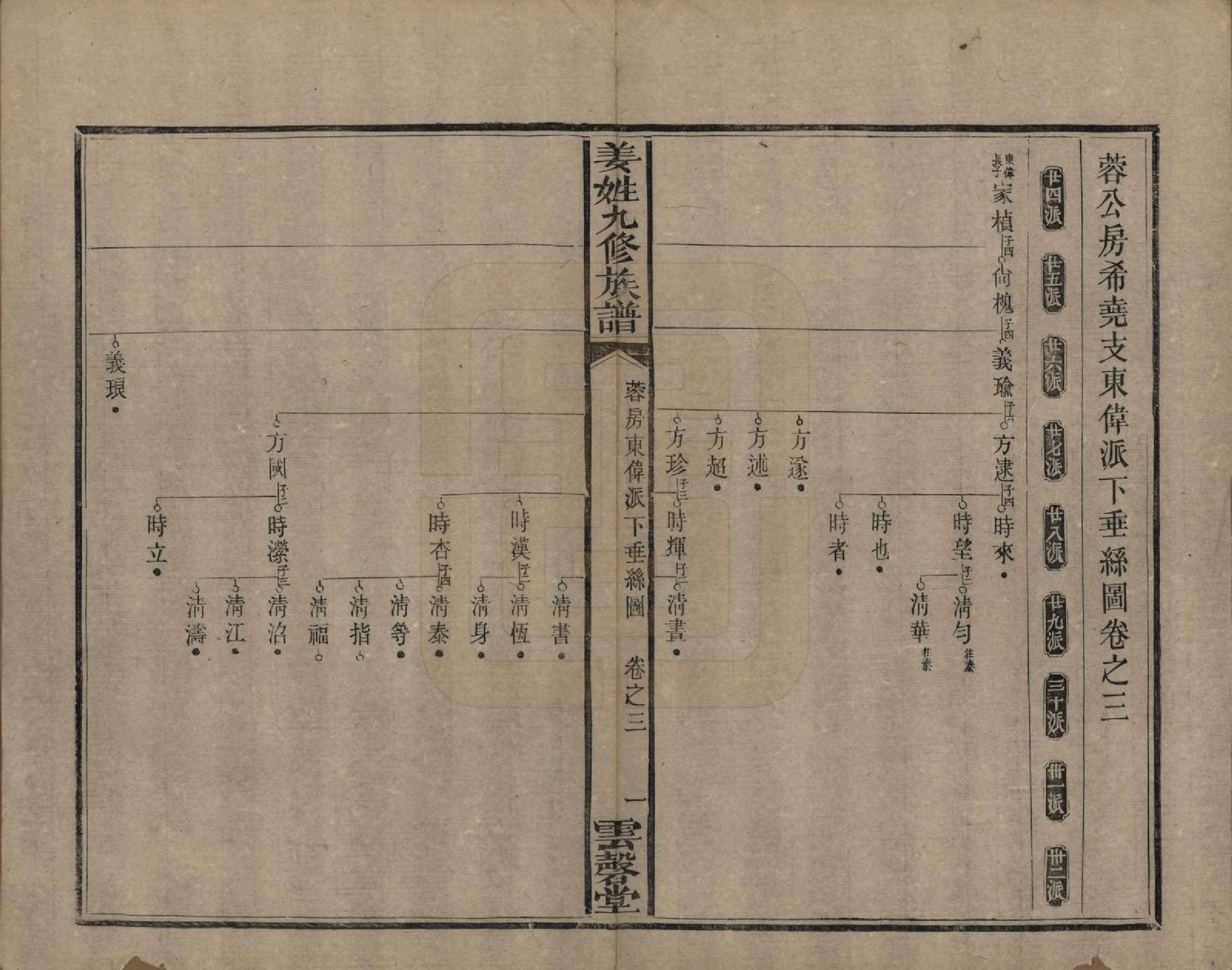 GTJP0686.姜.湖南宁乡、湘潭.姜姓九修族谱四十二卷首一卷尾二卷.清同治六年（1867）_003.pdf_第1页