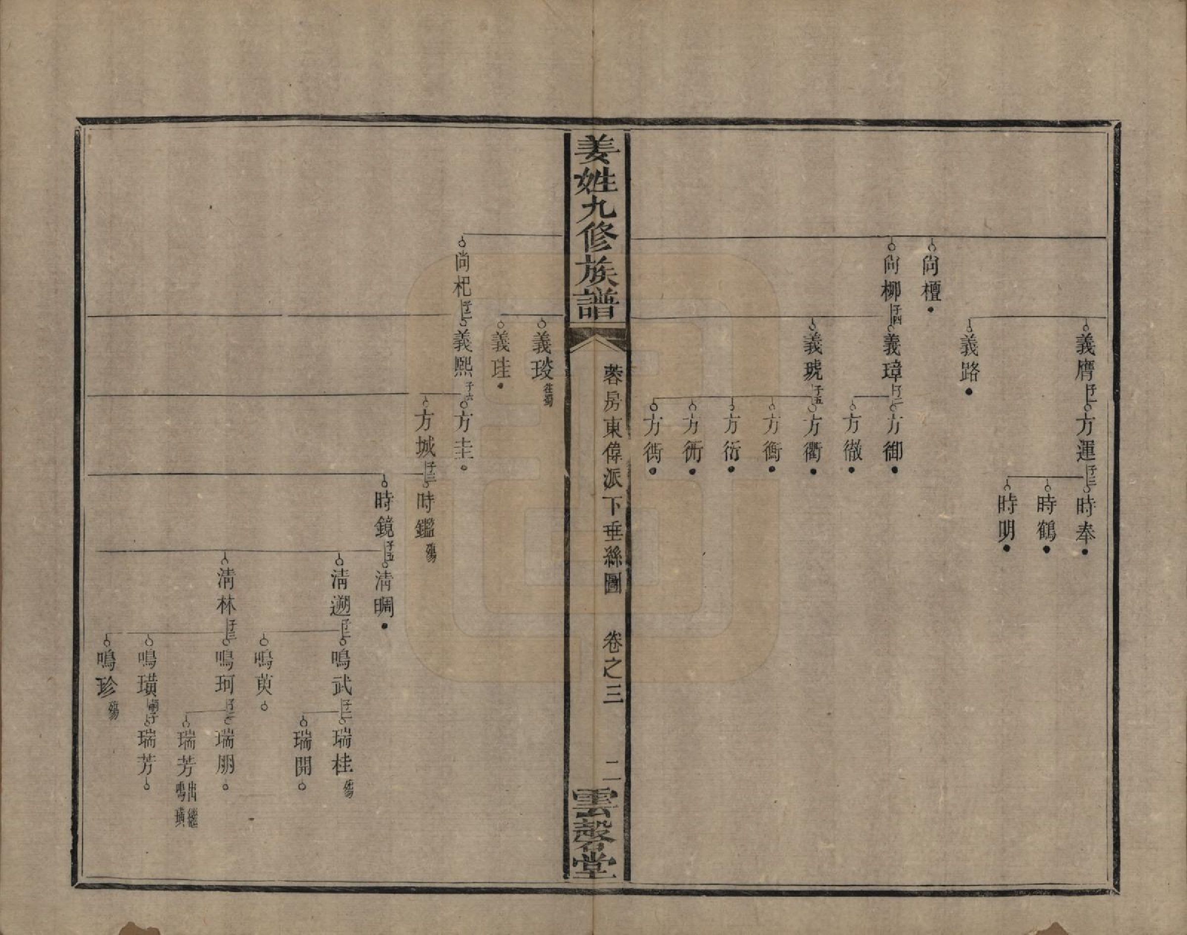 GTJP0686.姜.湖南宁乡、湘潭.姜姓九修族谱四十二卷首一卷尾二卷.清同治六年（1867）_003.pdf_第2页