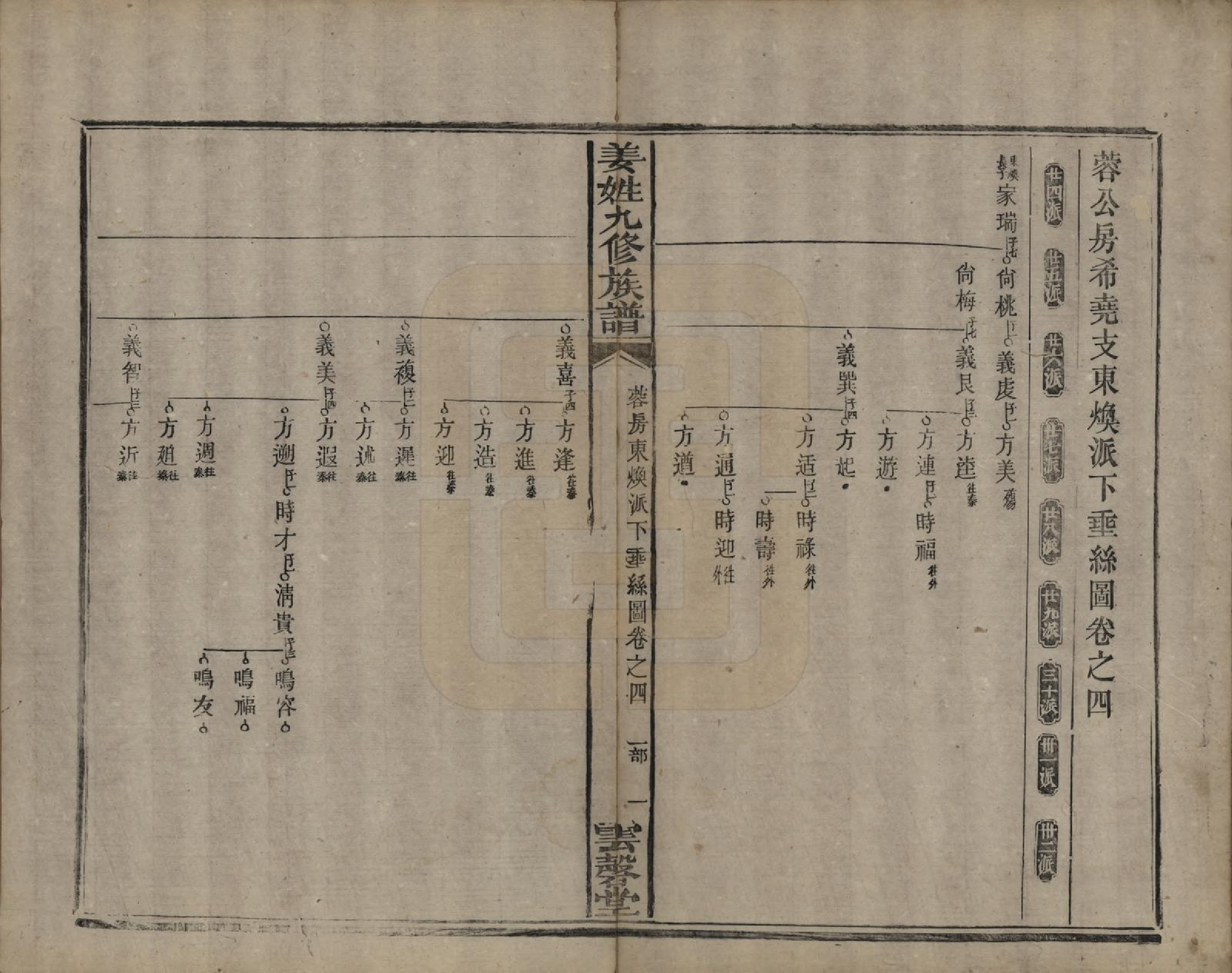 GTJP0686.姜.湖南宁乡、湘潭.姜姓九修族谱四十二卷首一卷尾二卷.清同治六年（1867）_004.pdf_第1页