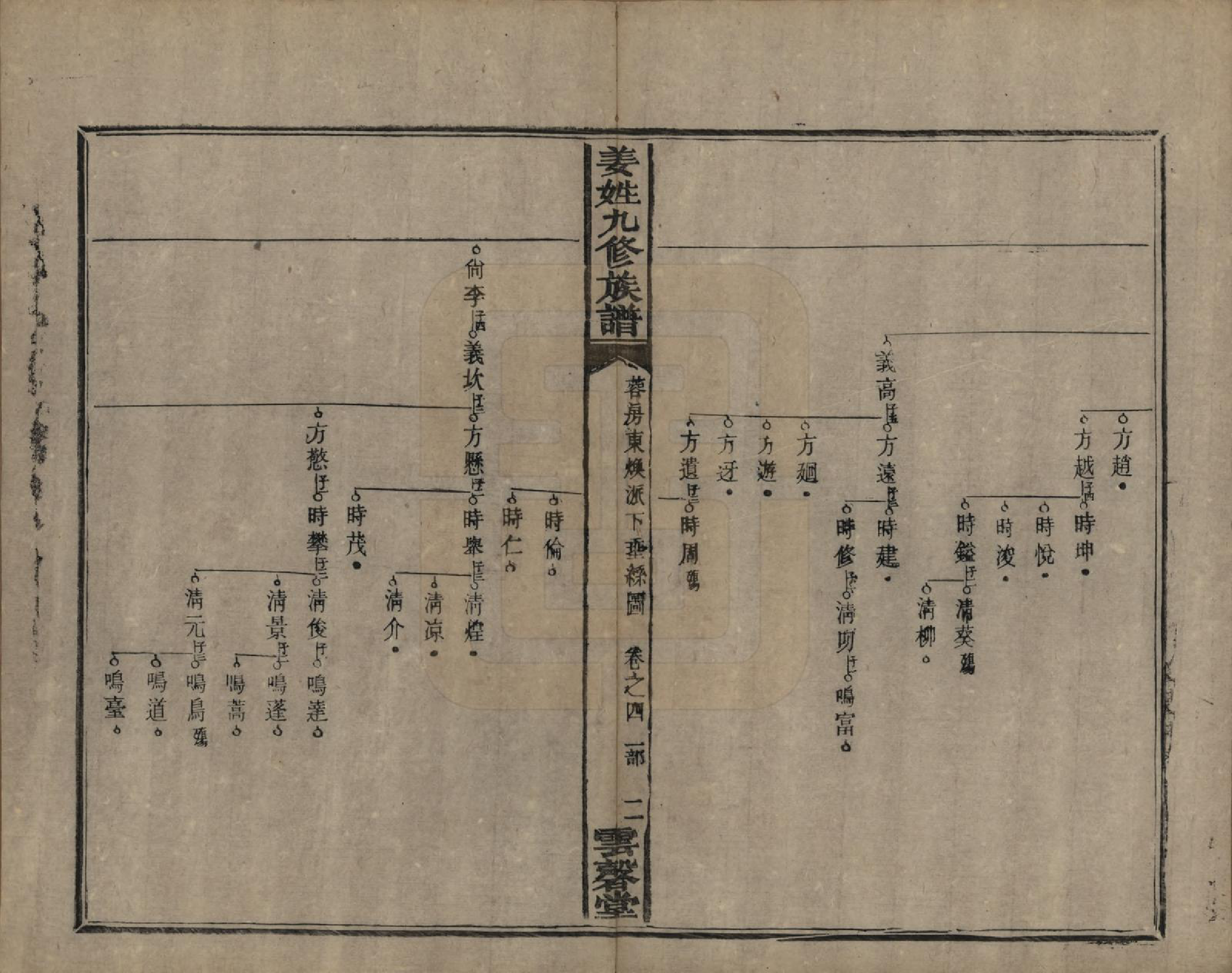 GTJP0686.姜.湖南宁乡、湘潭.姜姓九修族谱四十二卷首一卷尾二卷.清同治六年（1867）_004.pdf_第2页