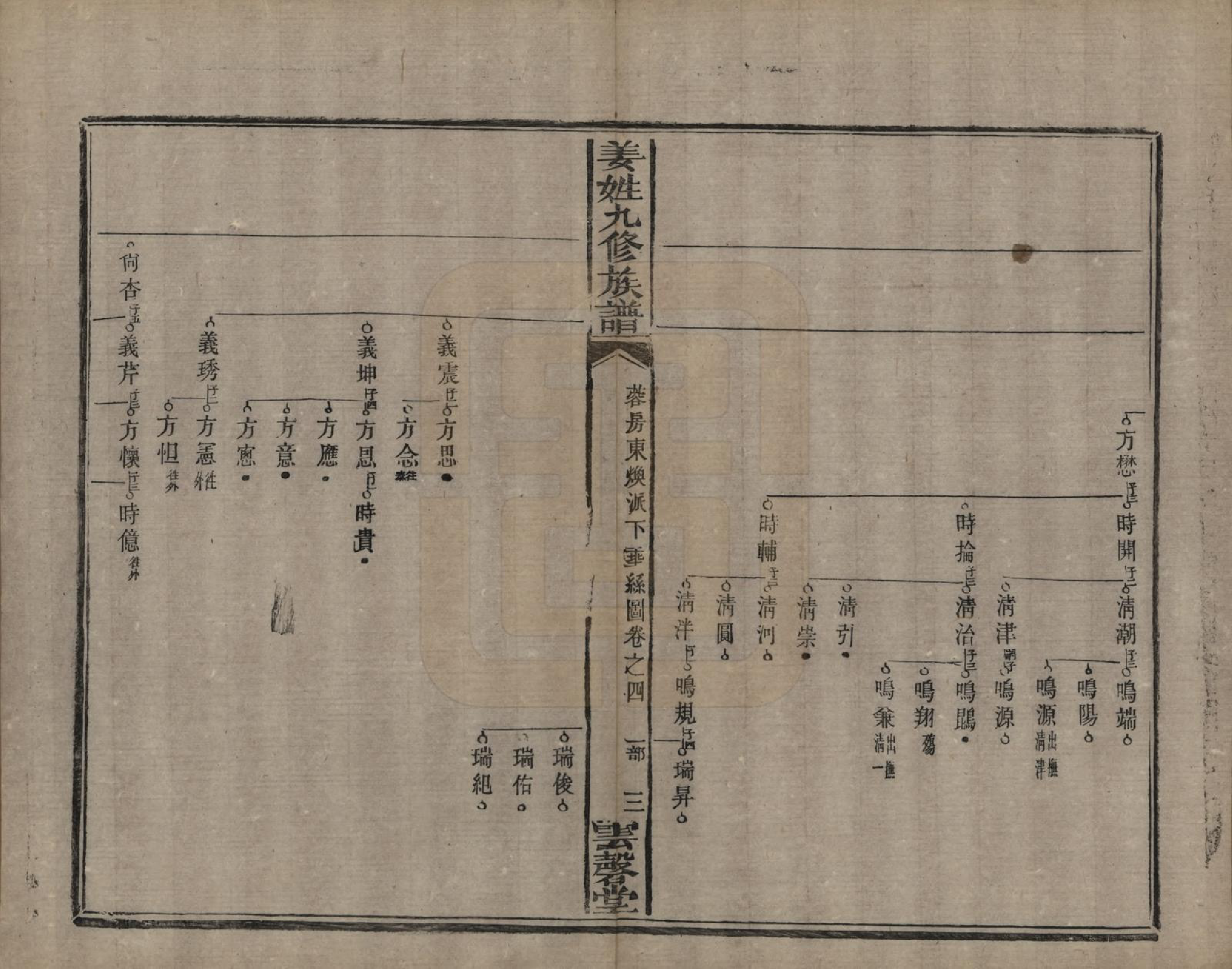 GTJP0686.姜.湖南宁乡、湘潭.姜姓九修族谱四十二卷首一卷尾二卷.清同治六年（1867）_004.pdf_第3页