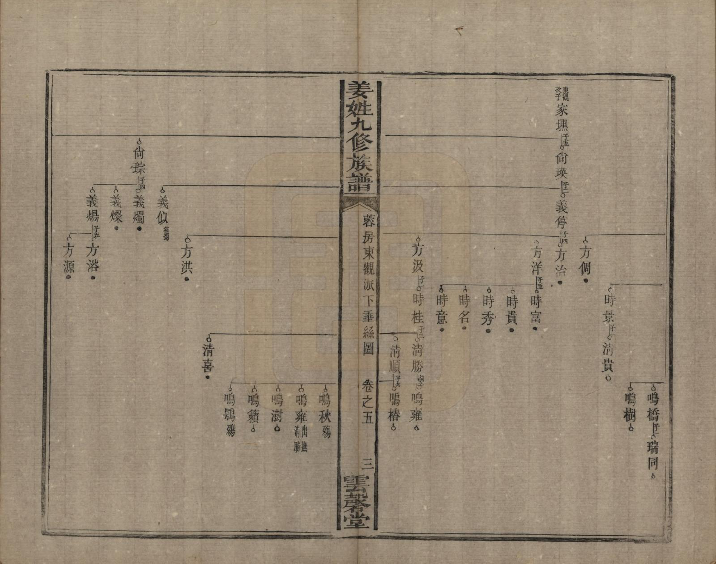 GTJP0686.姜.湖南宁乡、湘潭.姜姓九修族谱四十二卷首一卷尾二卷.清同治六年（1867）_005.pdf_第3页