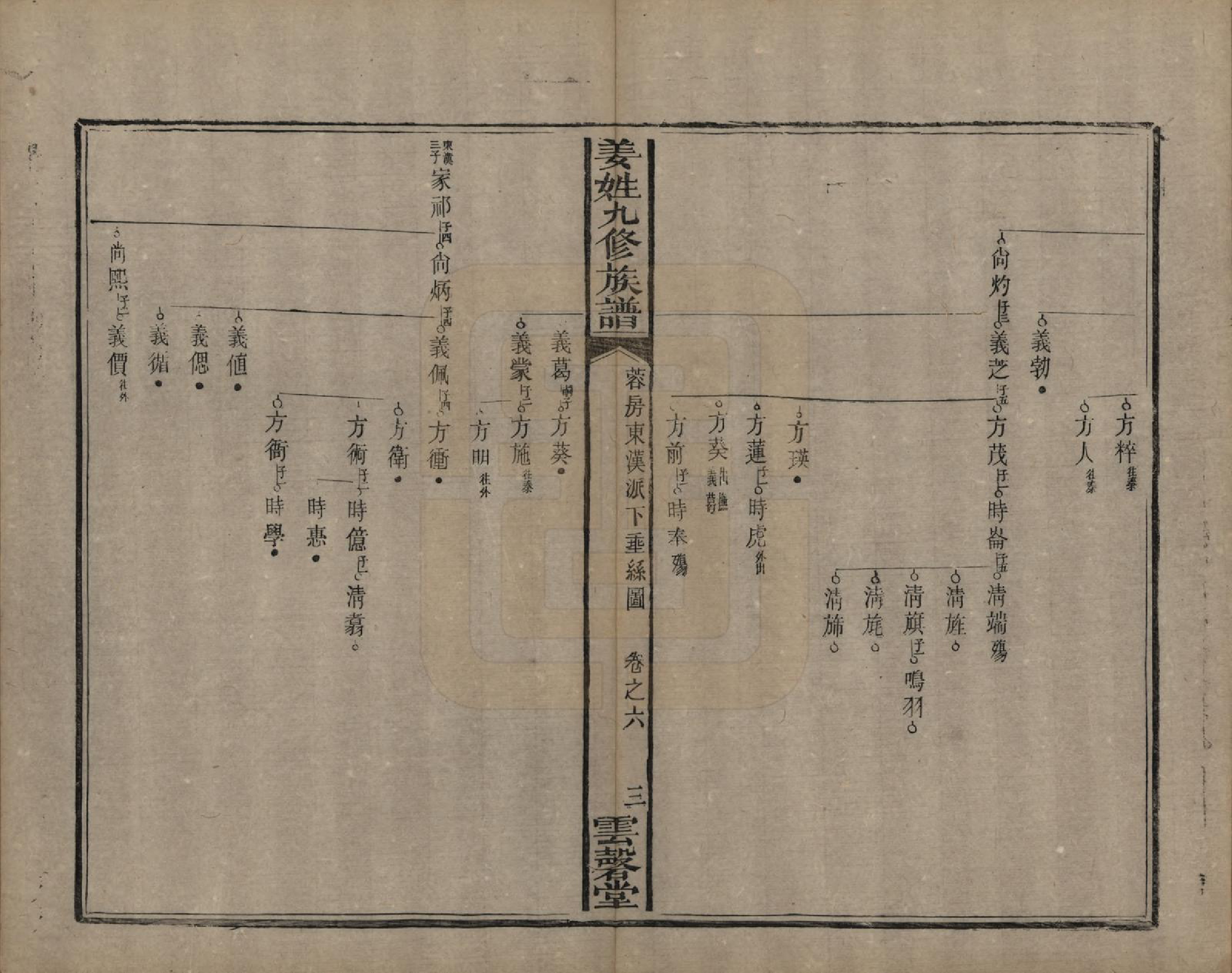 GTJP0686.姜.湖南宁乡、湘潭.姜姓九修族谱四十二卷首一卷尾二卷.清同治六年（1867）_006.pdf_第3页