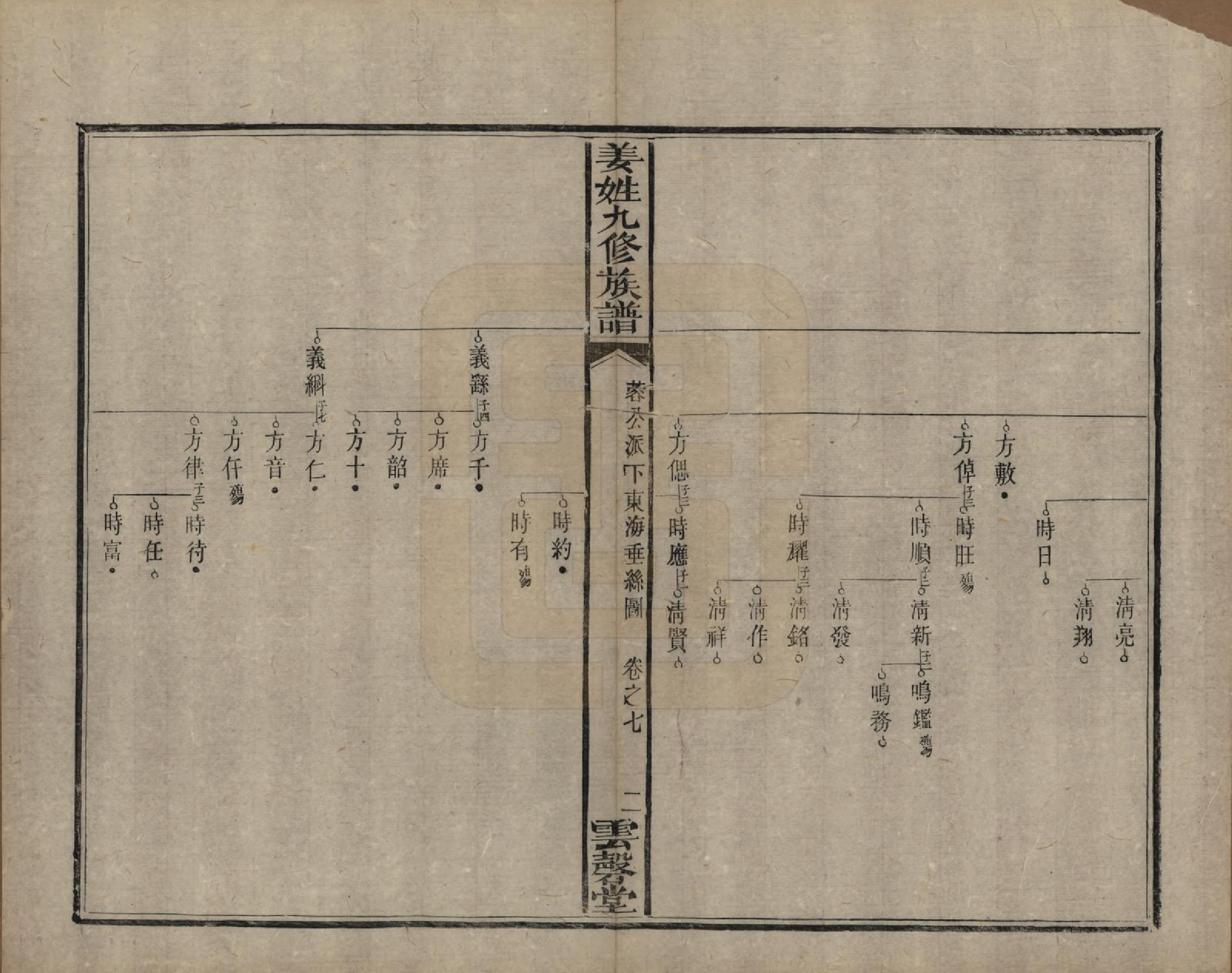 GTJP0686.姜.湖南宁乡、湘潭.姜姓九修族谱四十二卷首一卷尾二卷.清同治六年（1867）_007.pdf_第2页