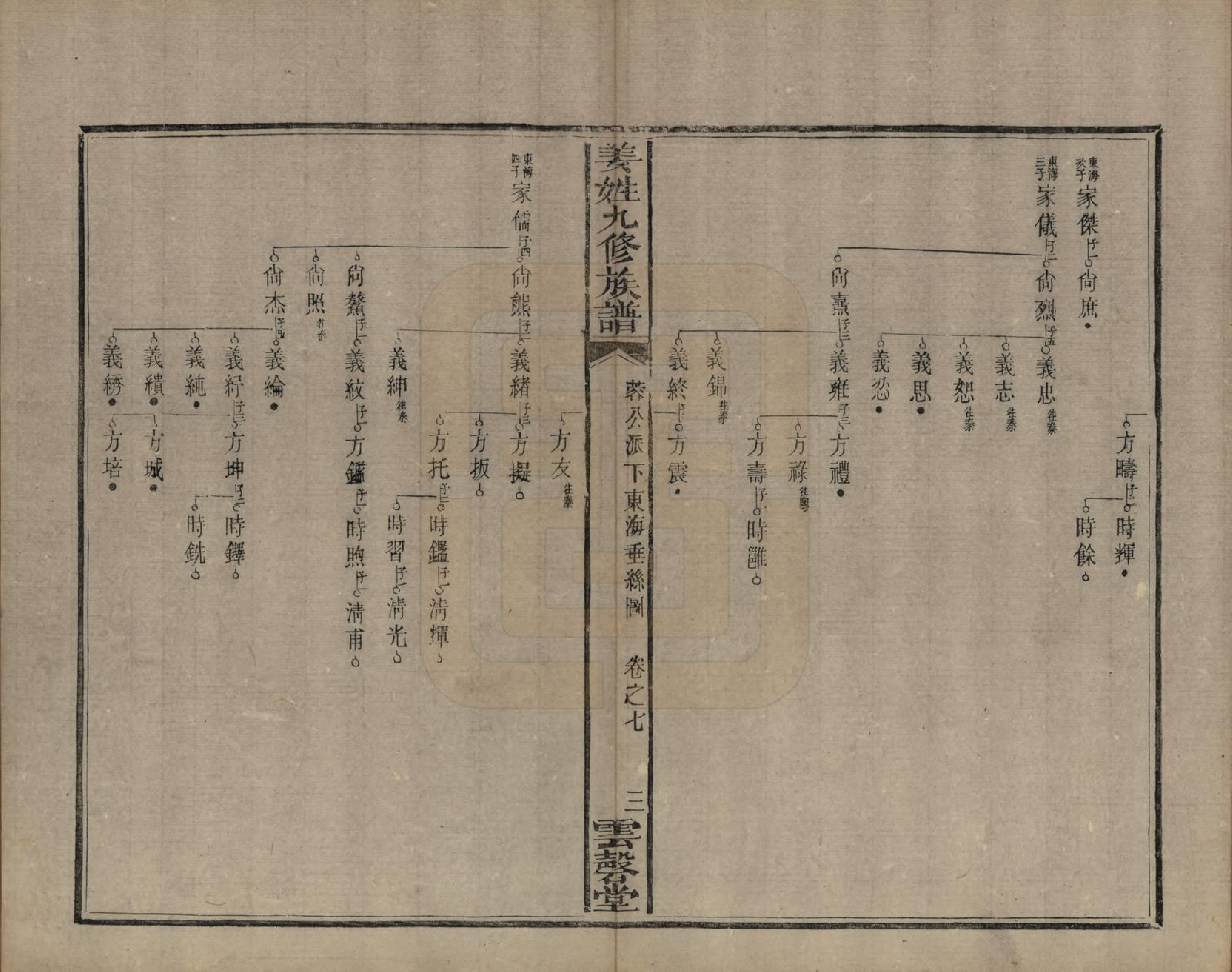 GTJP0686.姜.湖南宁乡、湘潭.姜姓九修族谱四十二卷首一卷尾二卷.清同治六年（1867）_007.pdf_第3页