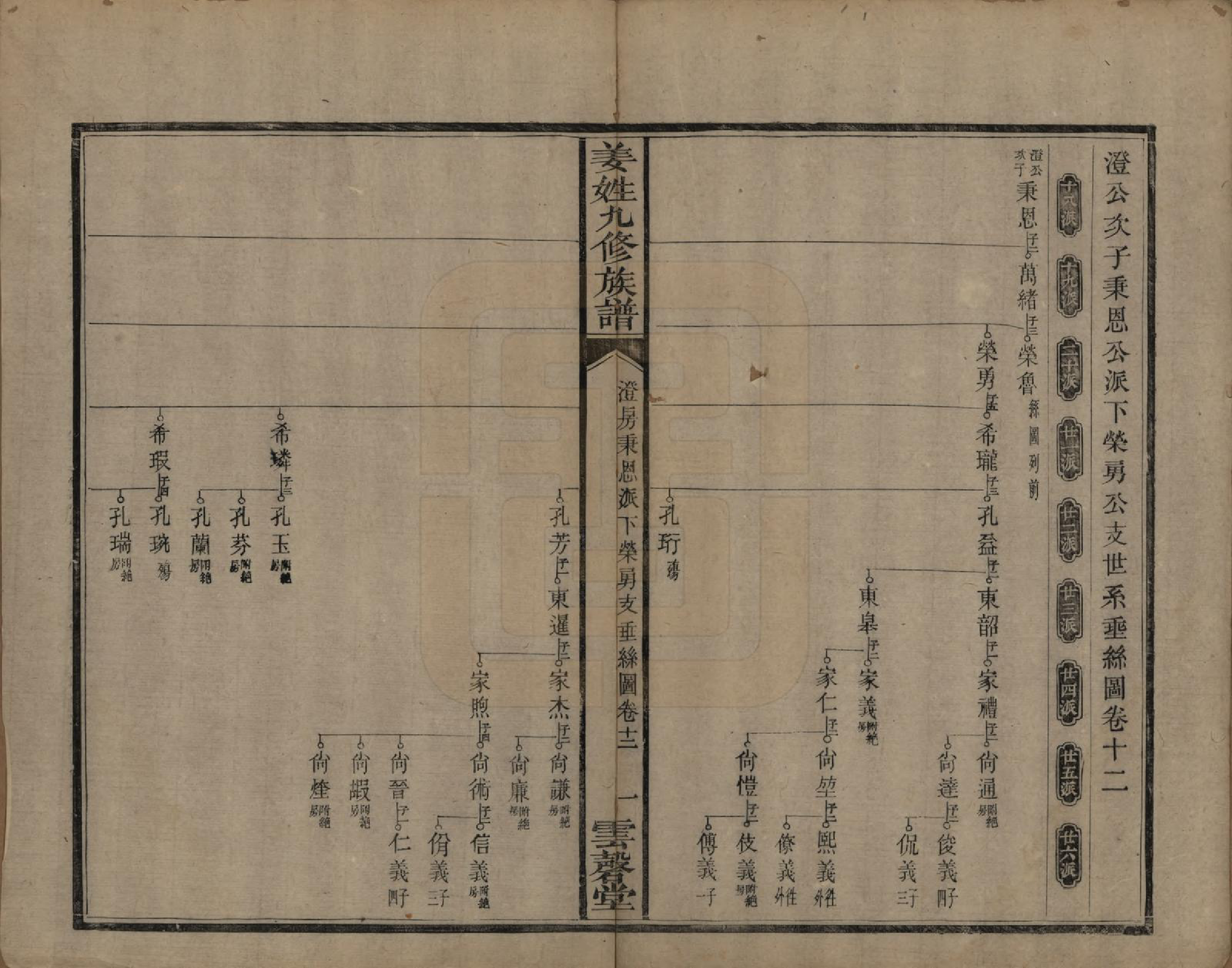 GTJP0686.姜.湖南宁乡、湘潭.姜姓九修族谱四十二卷首一卷尾二卷.清同治六年（1867）_012.pdf_第1页