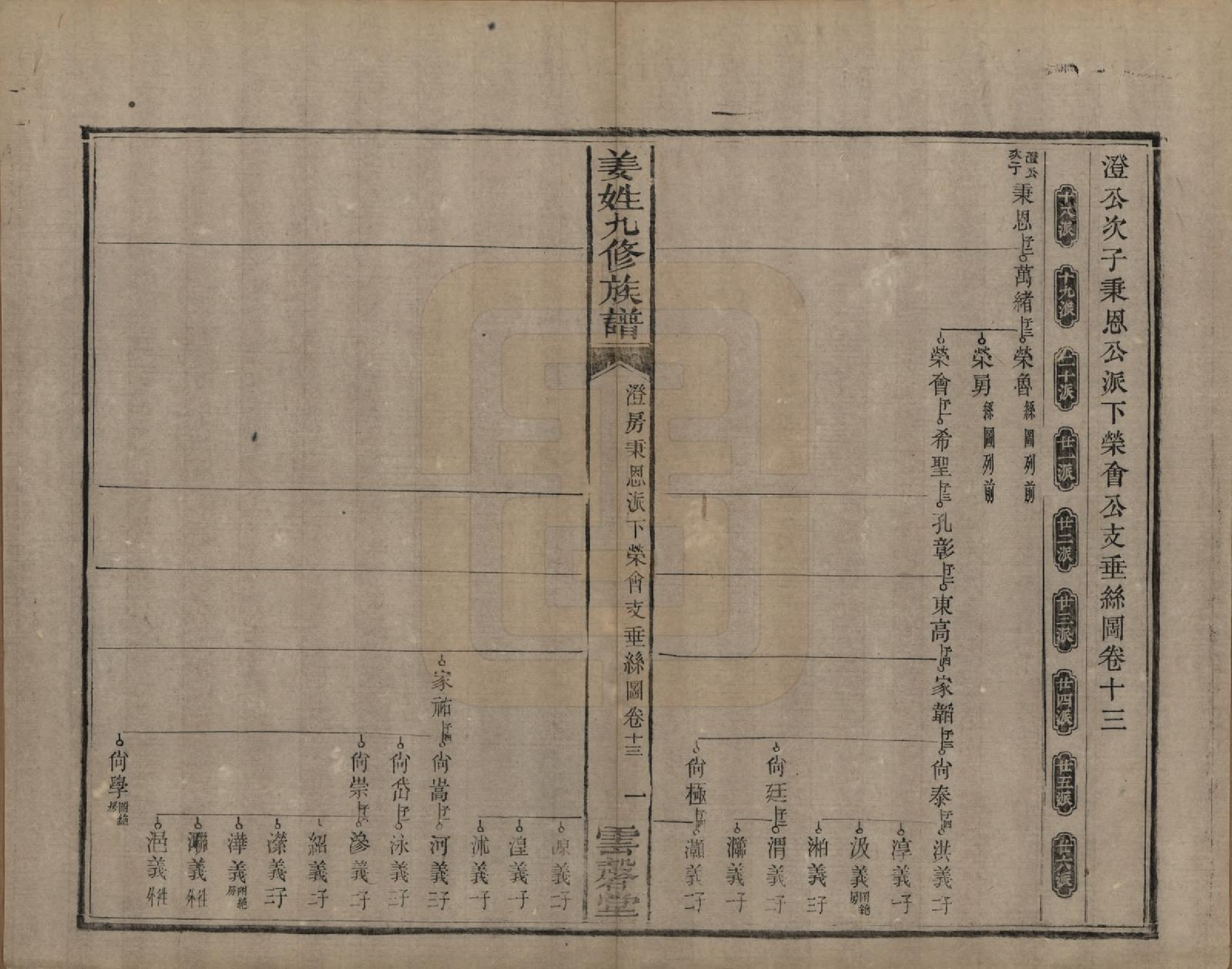 GTJP0686.姜.湖南宁乡、湘潭.姜姓九修族谱四十二卷首一卷尾二卷.清同治六年（1867）_013.pdf_第1页