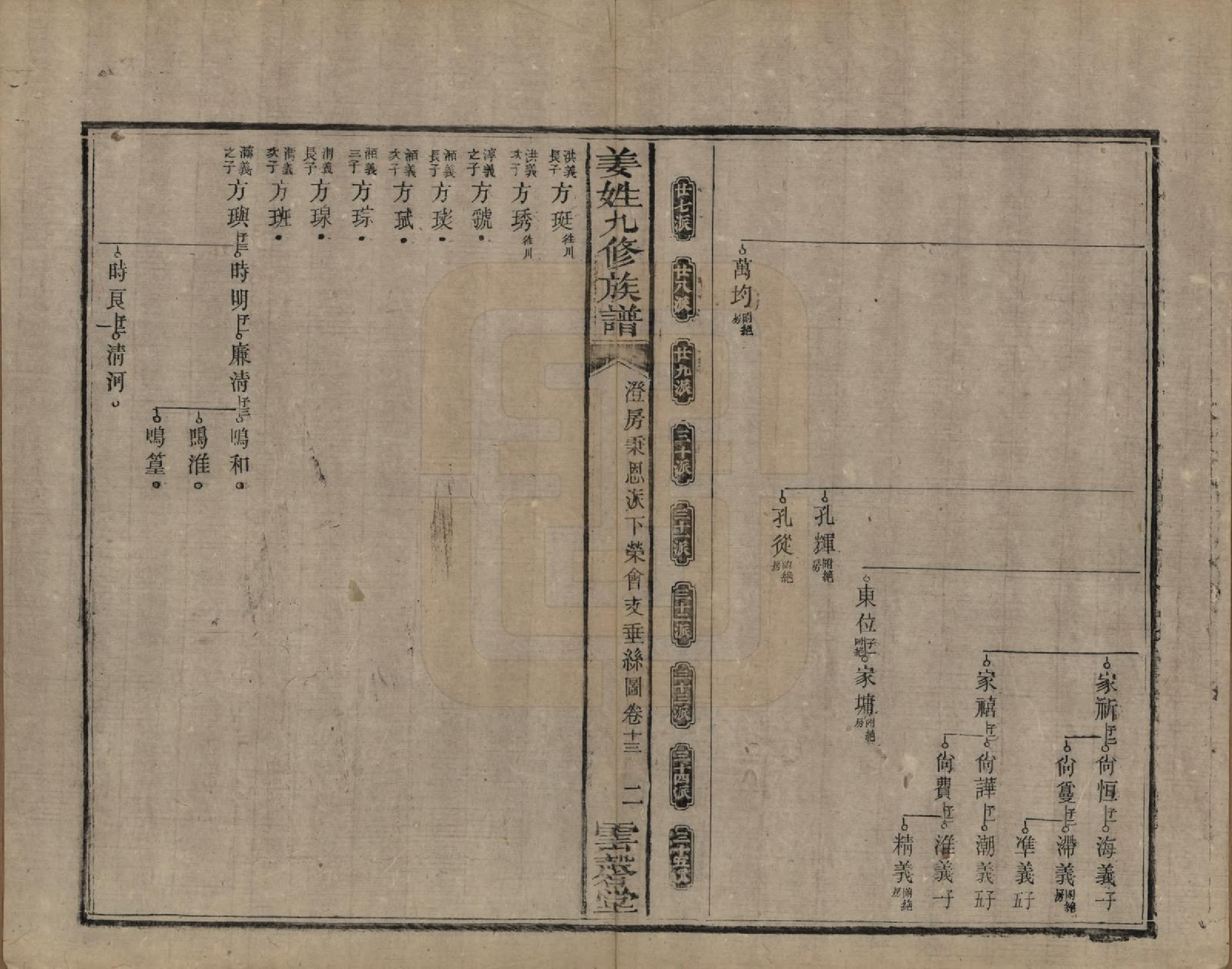 GTJP0686.姜.湖南宁乡、湘潭.姜姓九修族谱四十二卷首一卷尾二卷.清同治六年（1867）_013.pdf_第2页