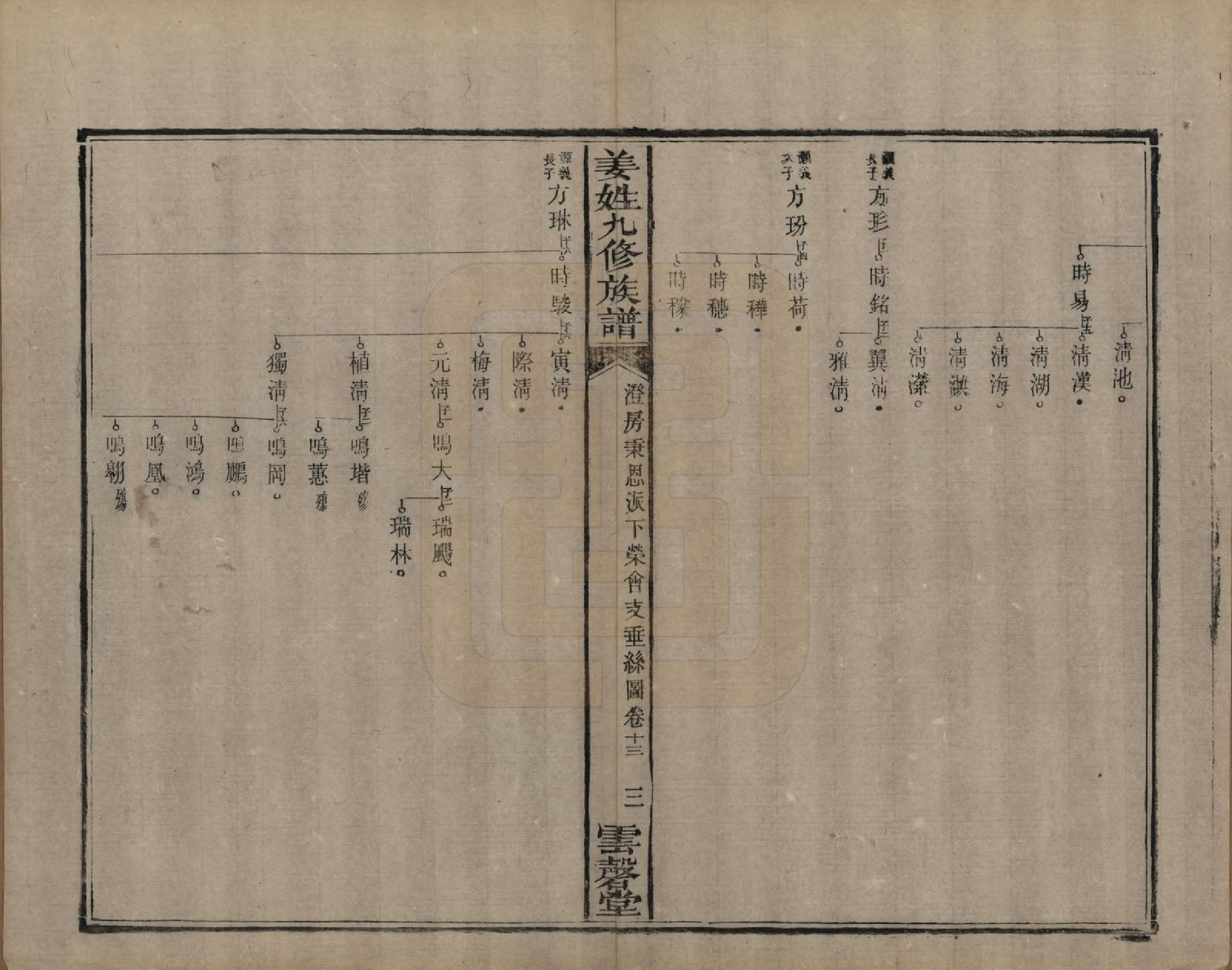 GTJP0686.姜.湖南宁乡、湘潭.姜姓九修族谱四十二卷首一卷尾二卷.清同治六年（1867）_013.pdf_第3页