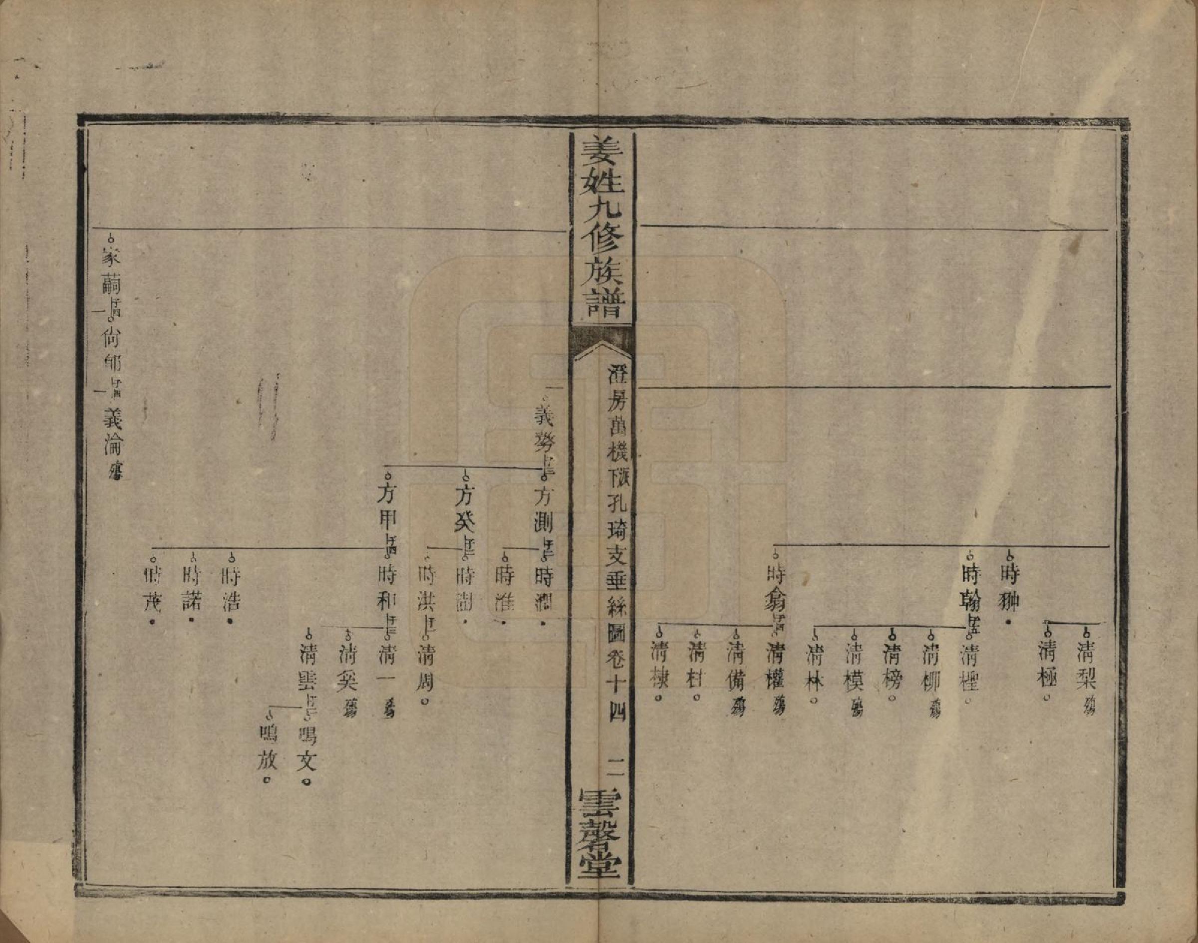 GTJP0686.姜.湖南宁乡、湘潭.姜姓九修族谱四十二卷首一卷尾二卷.清同治六年（1867）_014.pdf_第2页